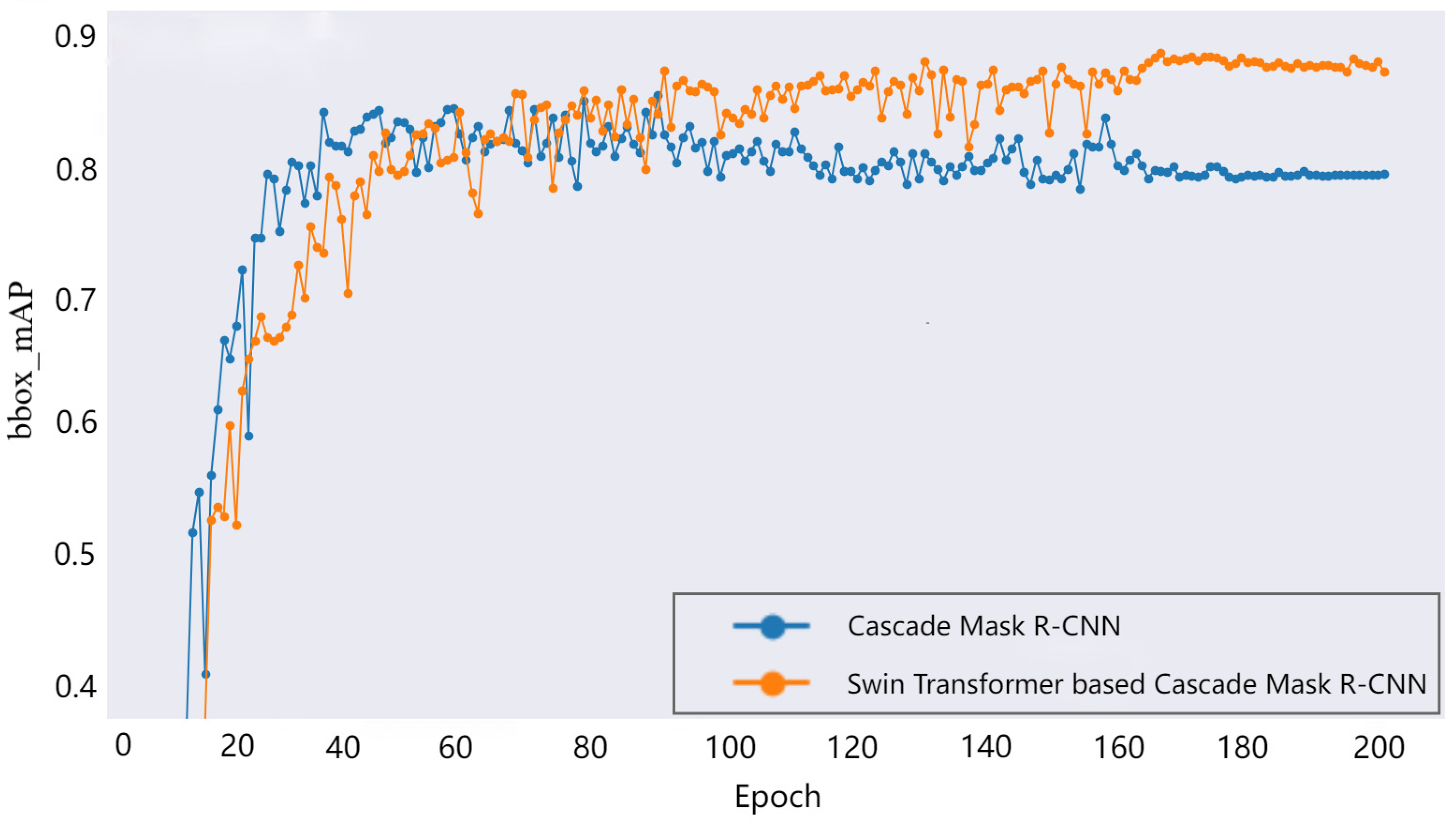 Sensors 24 03473 g008