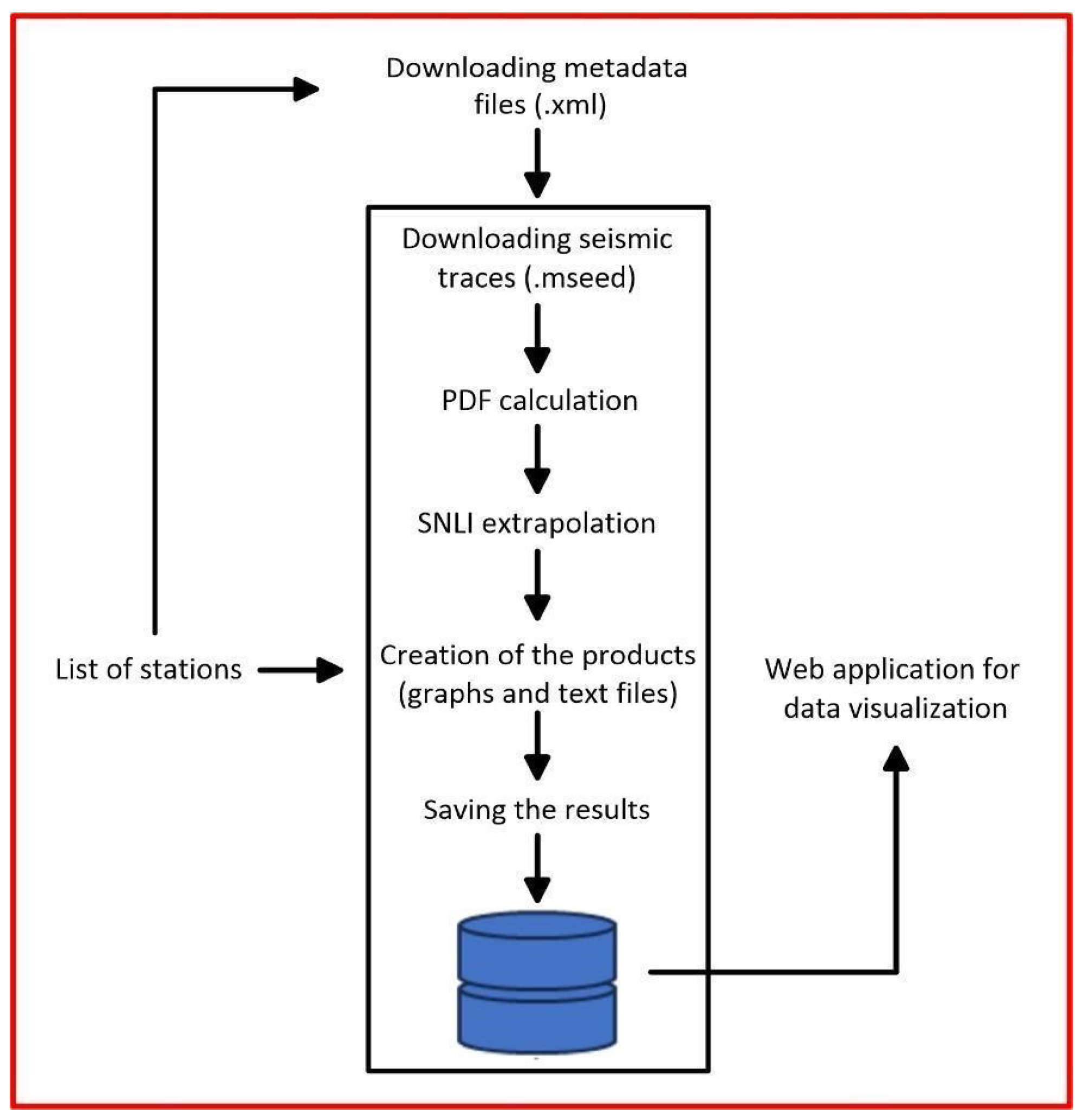 Sensors 24 03474 g002