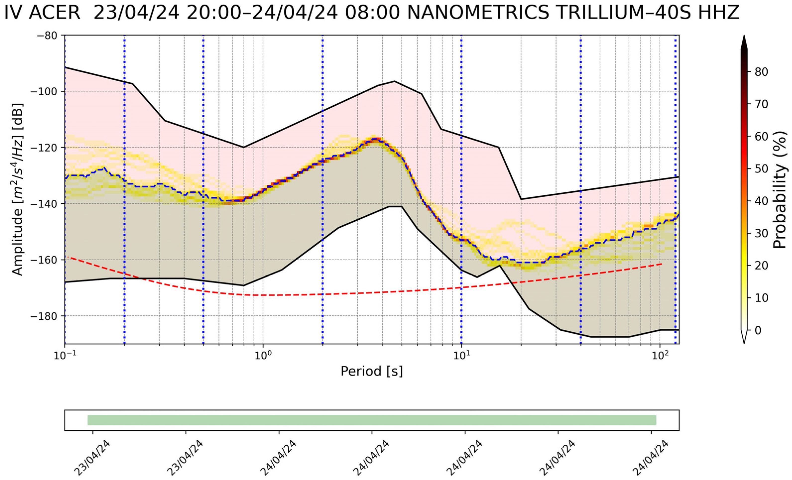 Sensors 24 03474 g004
