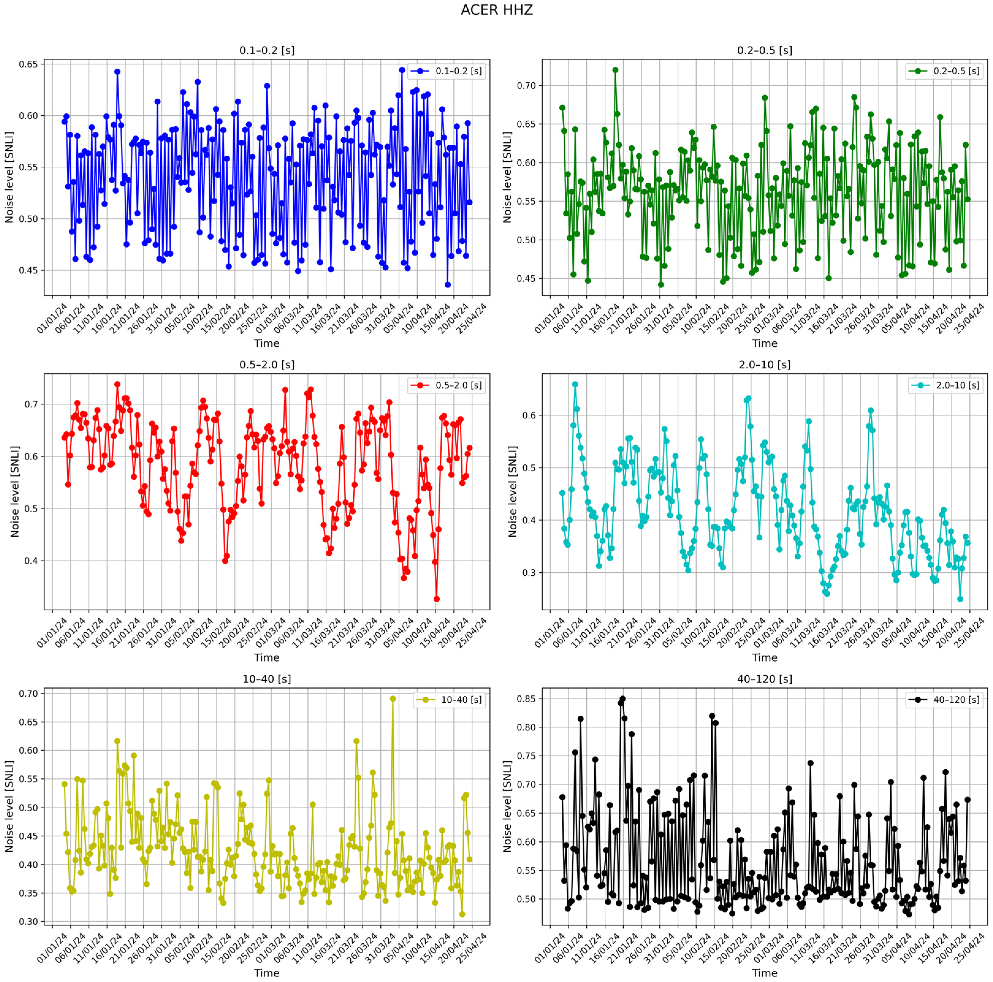 Sensors 24 03474 g006