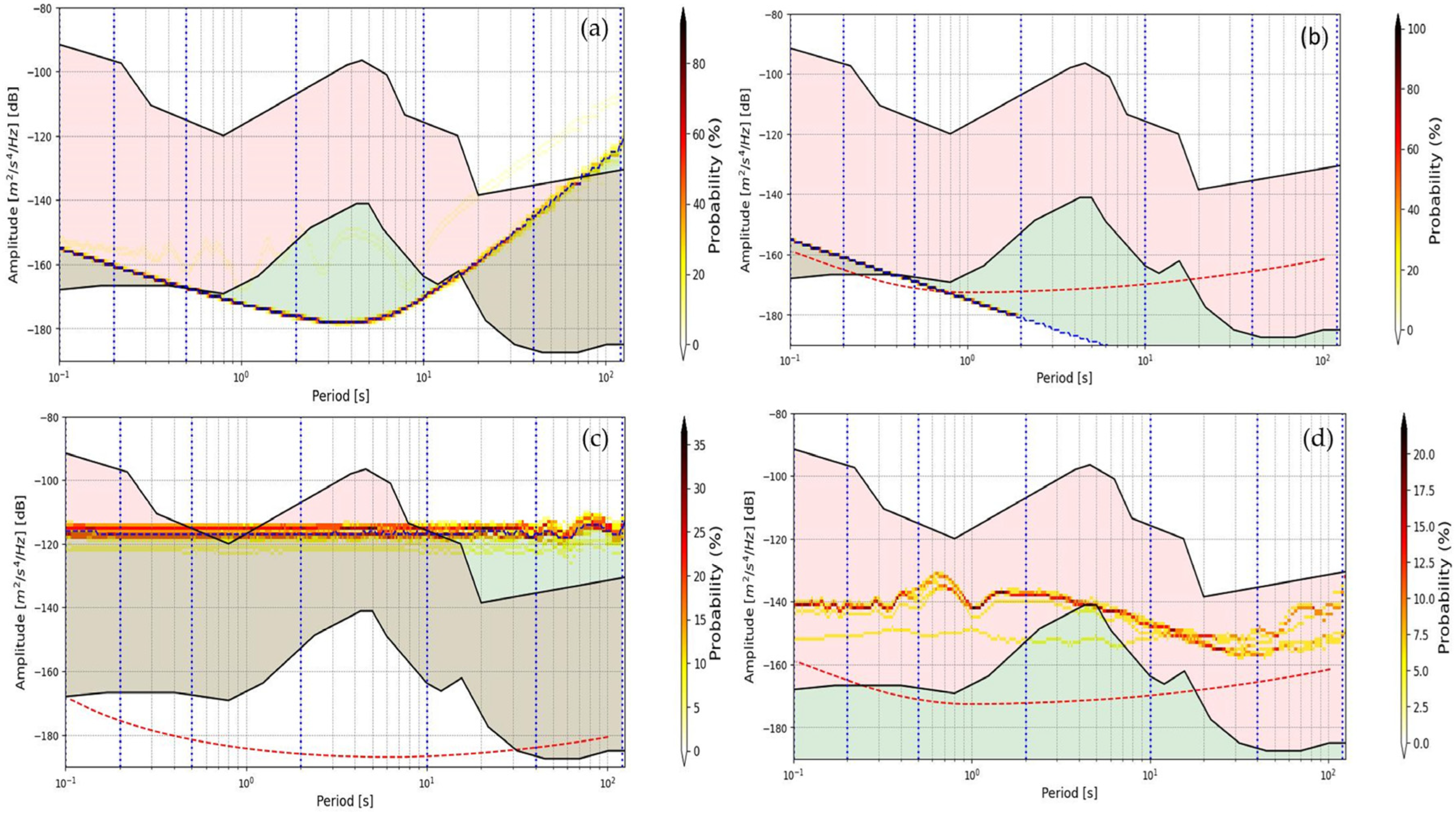 Sensors 24 03474 g012