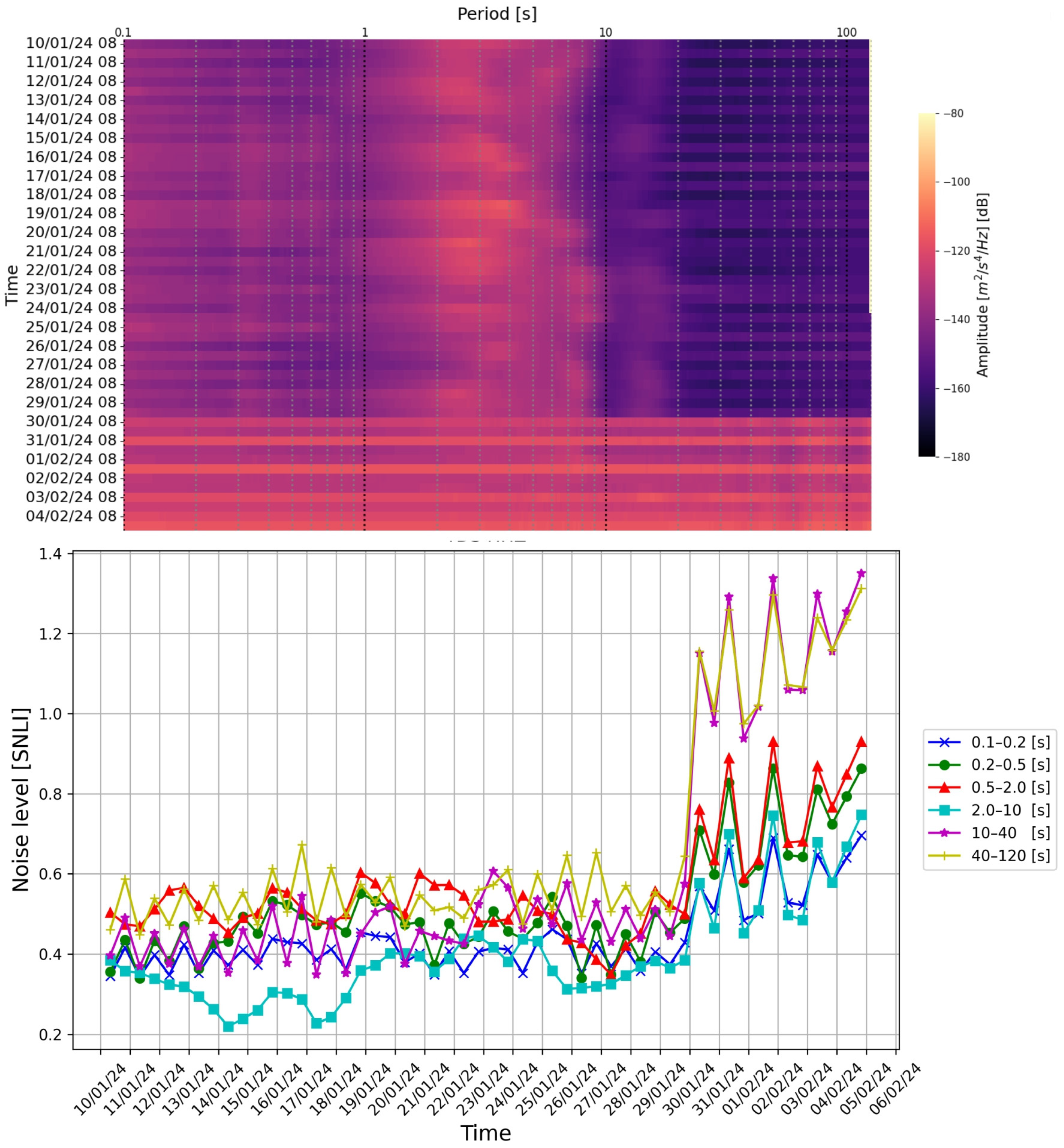 Sensors 24 03474 g013