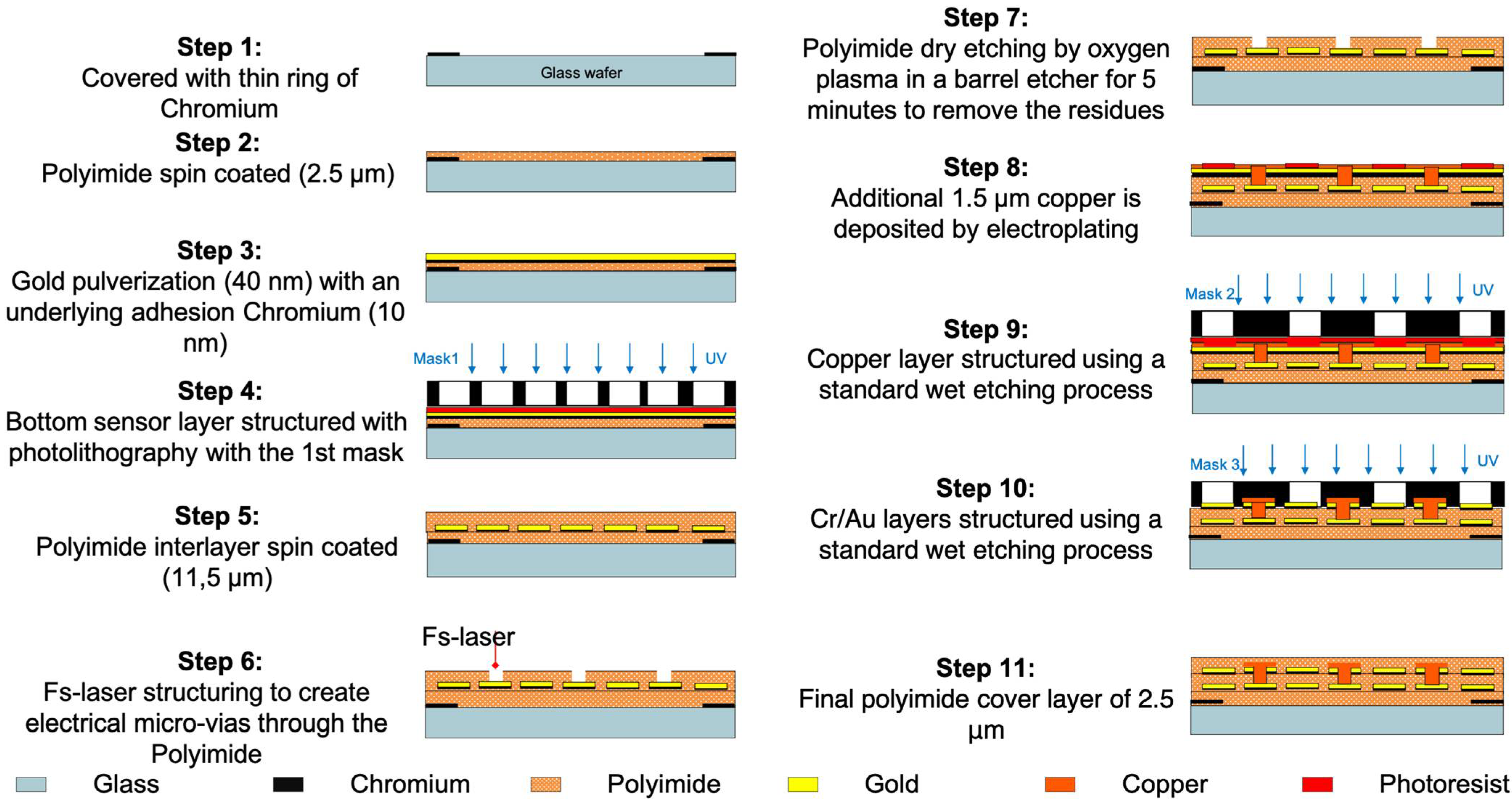 Sensors 24 03475 g003