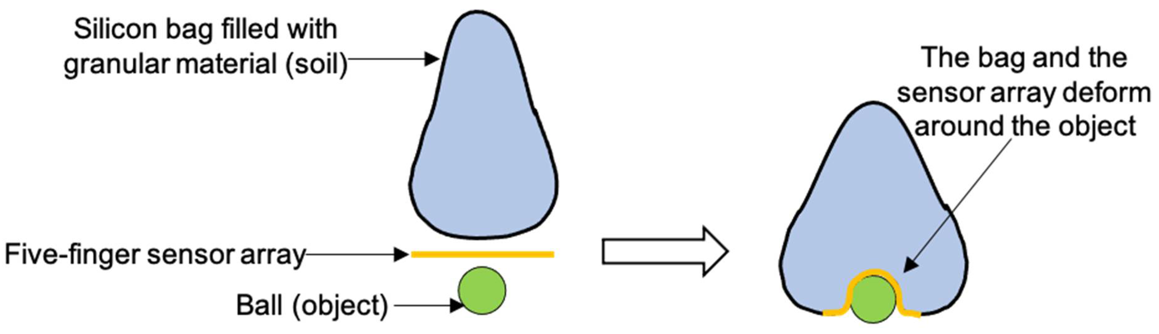 Sensors 24 03475 g010