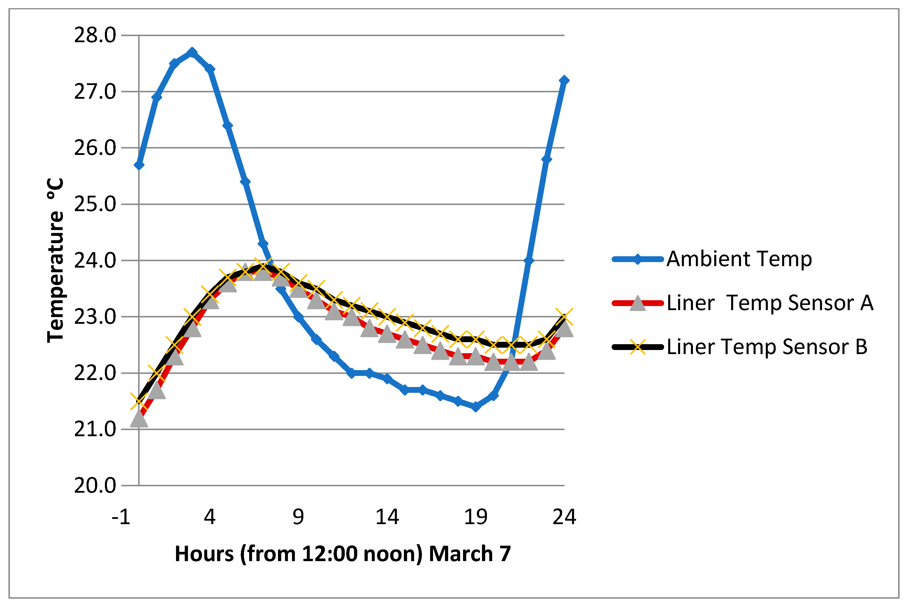 Sensors 24 03479 g008