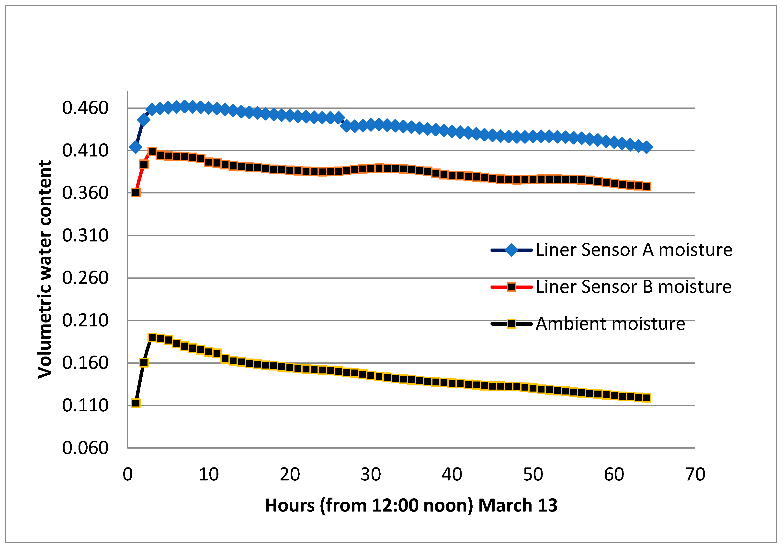 Sensors 24 03479 g014