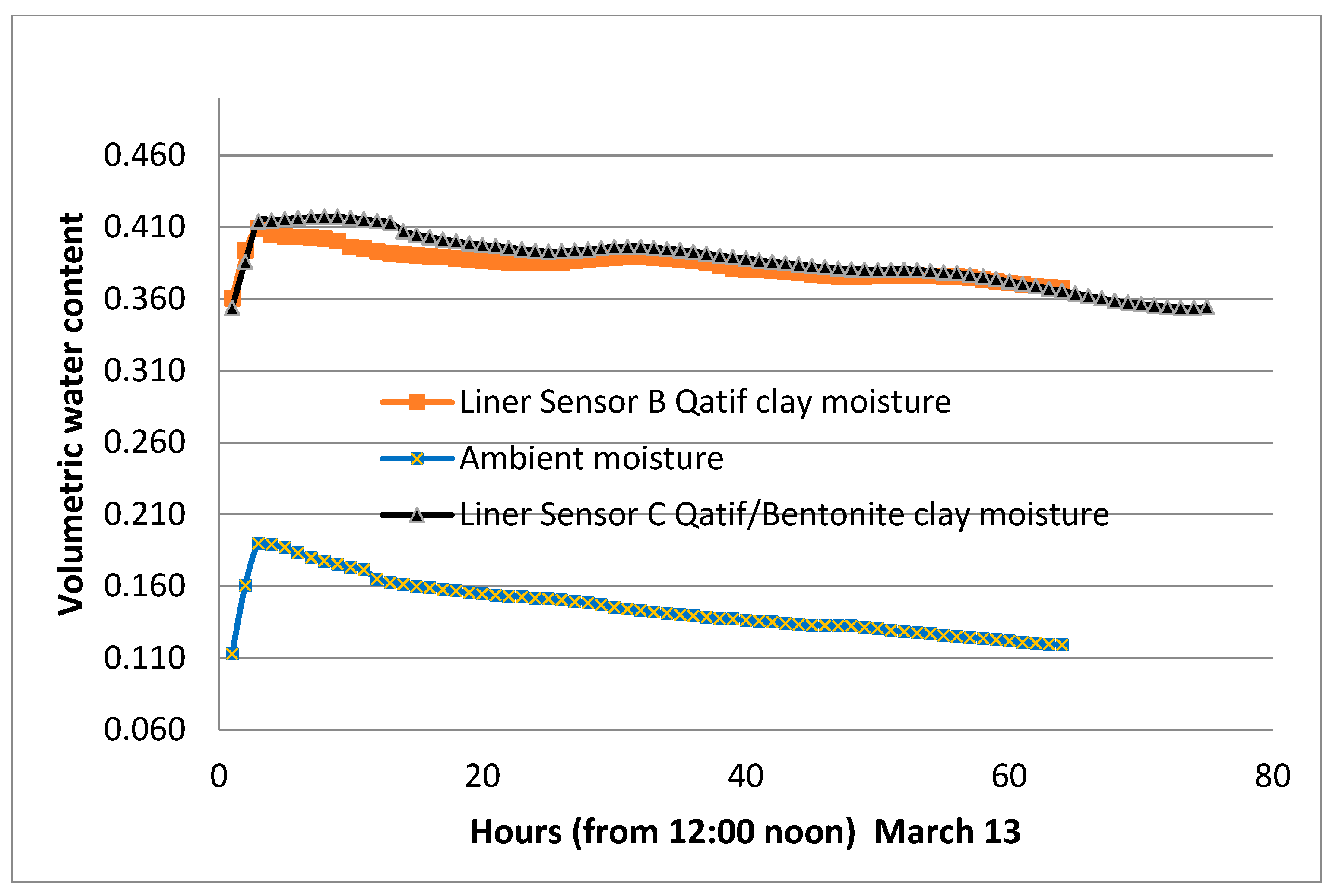 Sensors 24 03479 g015