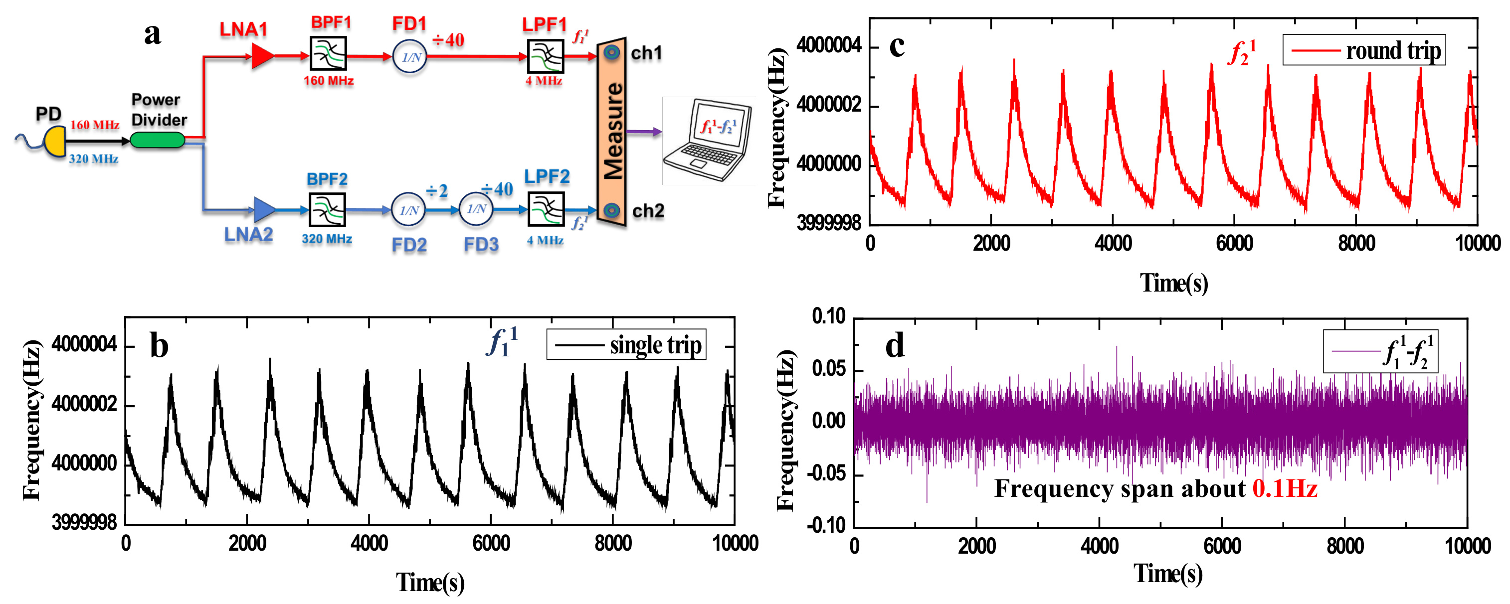 Sensors 24 03483 g003