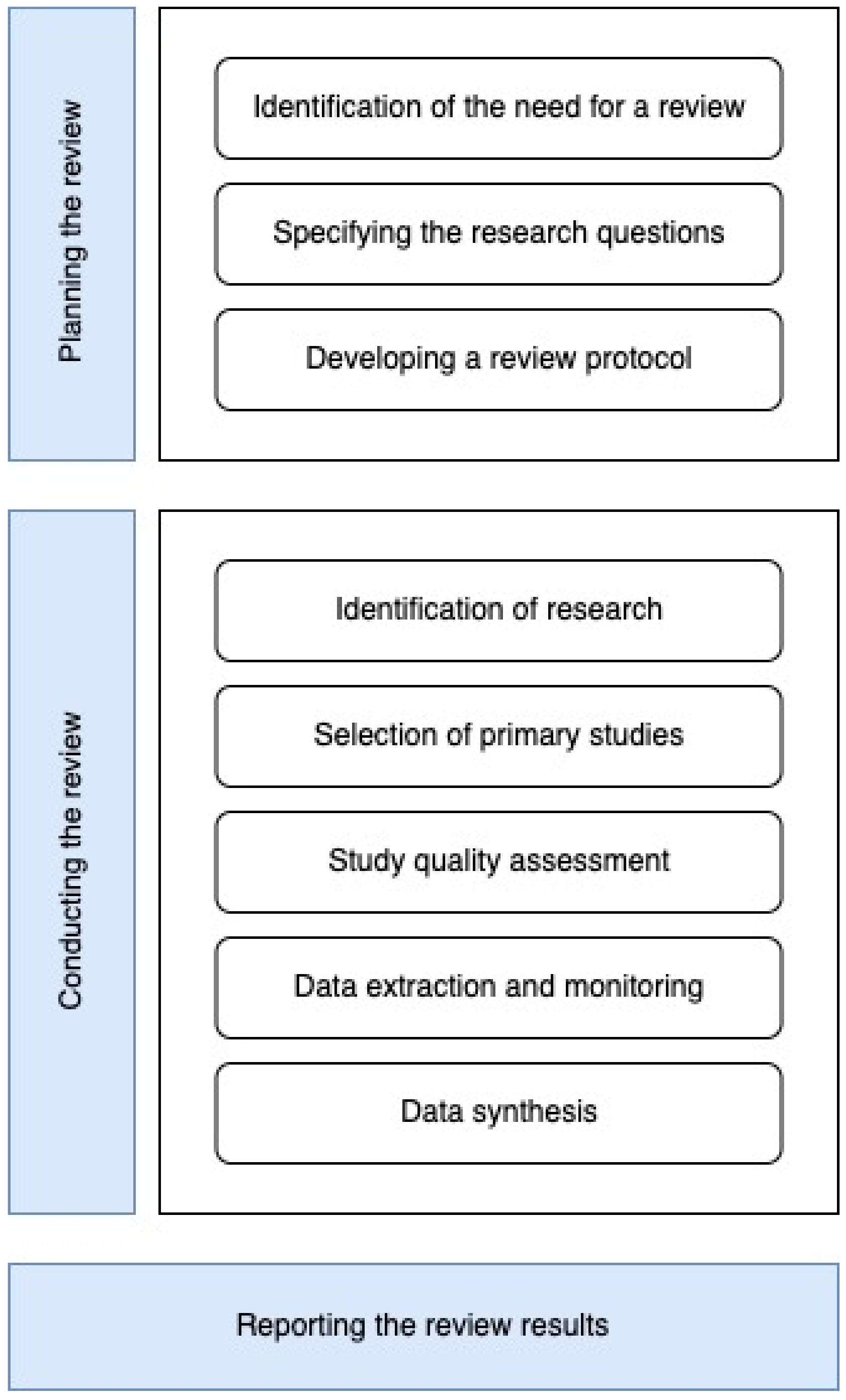Sensors 24 03484 g001