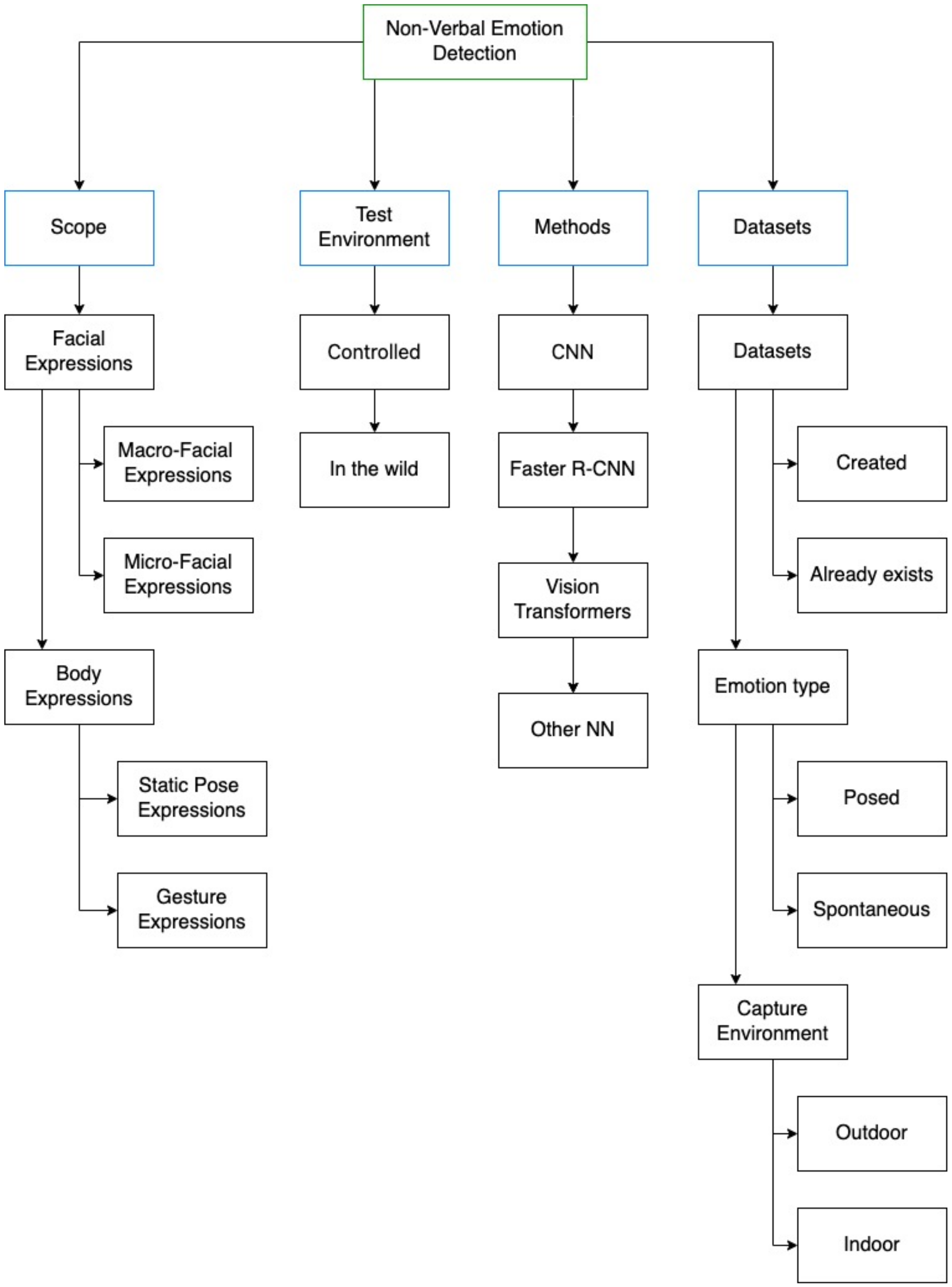 Sensors 24 03484 g003