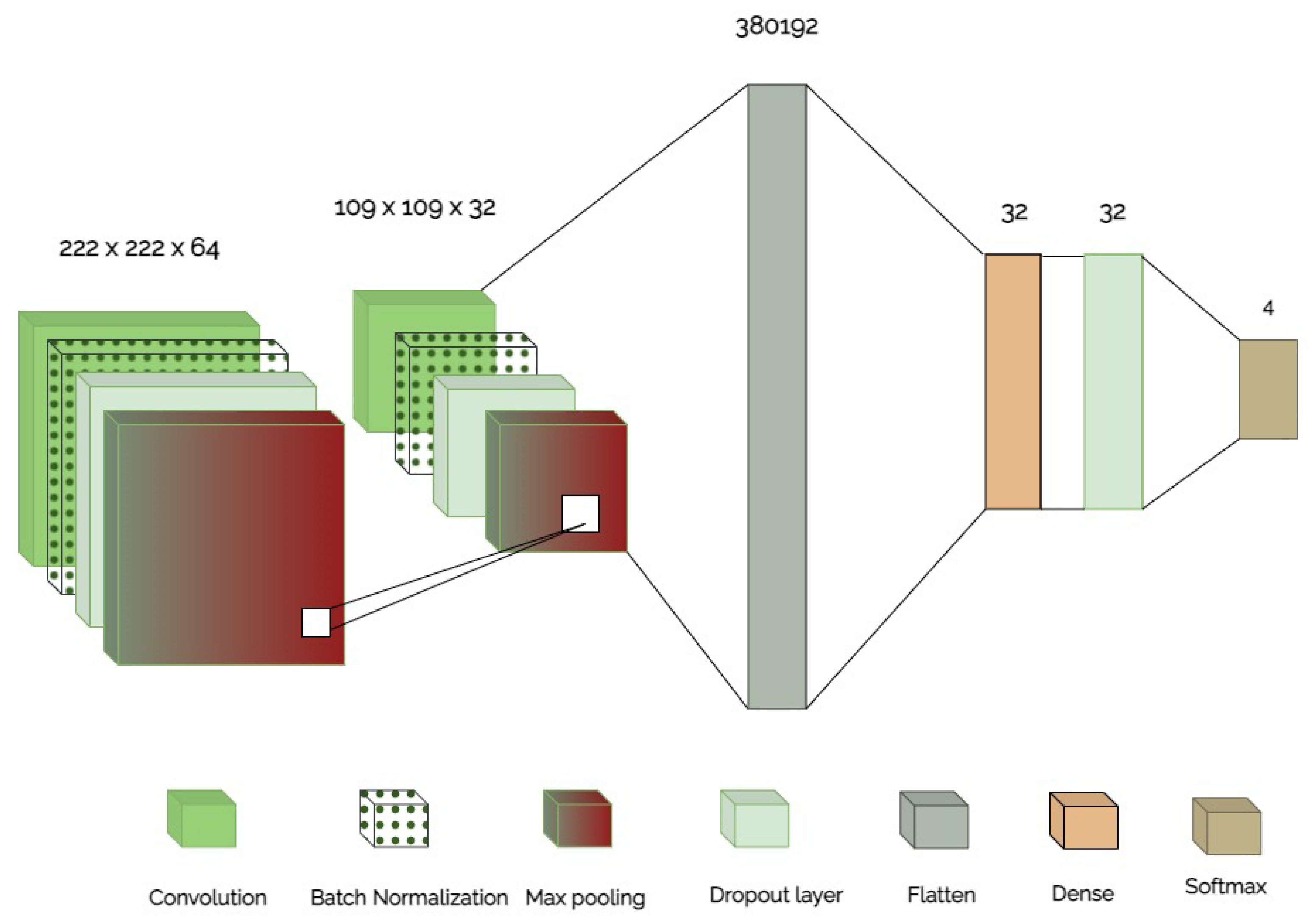Sensors 24 03485 g003