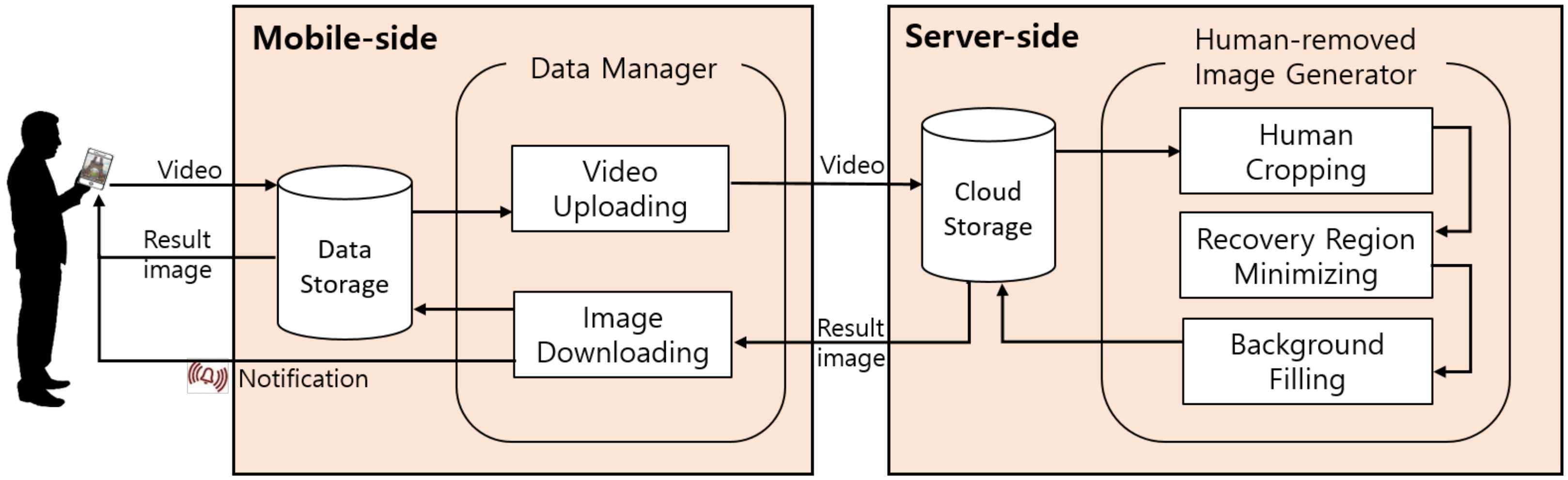 Sensors 24 03486 g001
