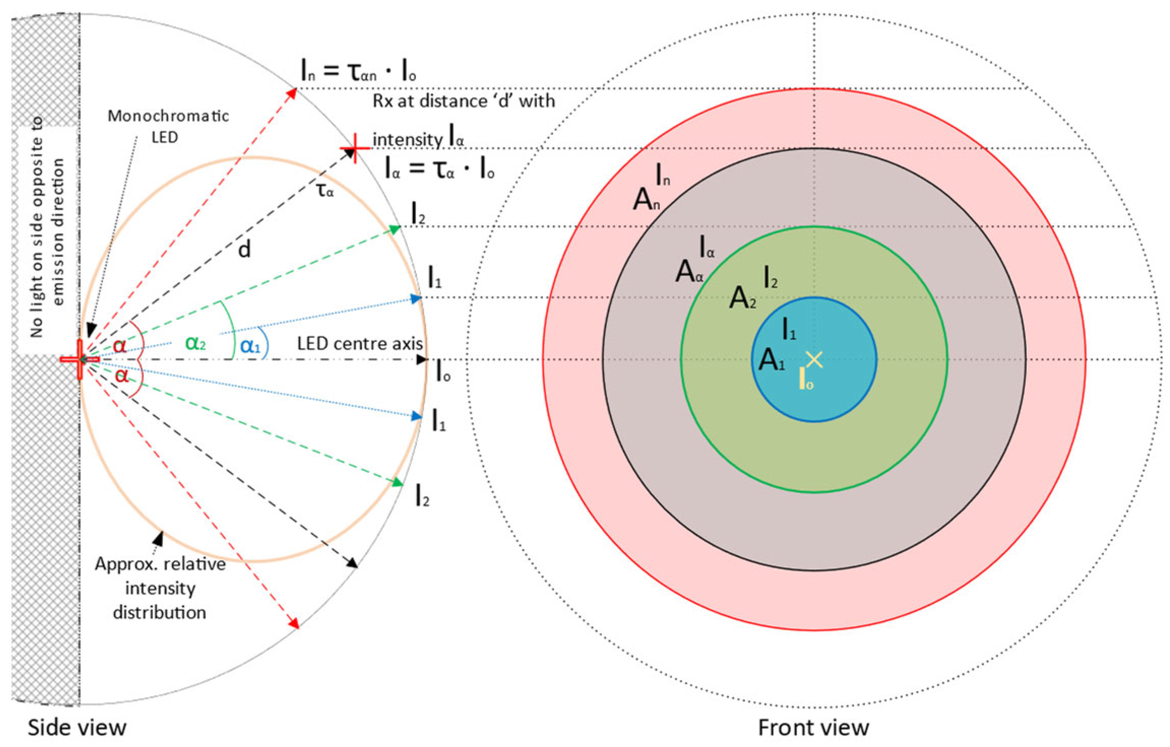 Sensors 24 03490 g003