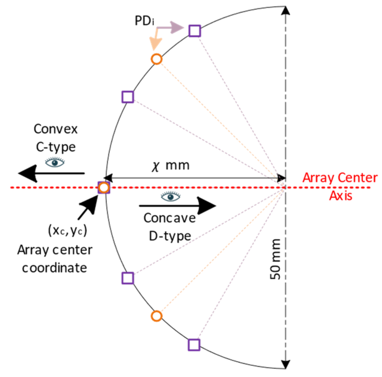 Sensors 24 03490 g004