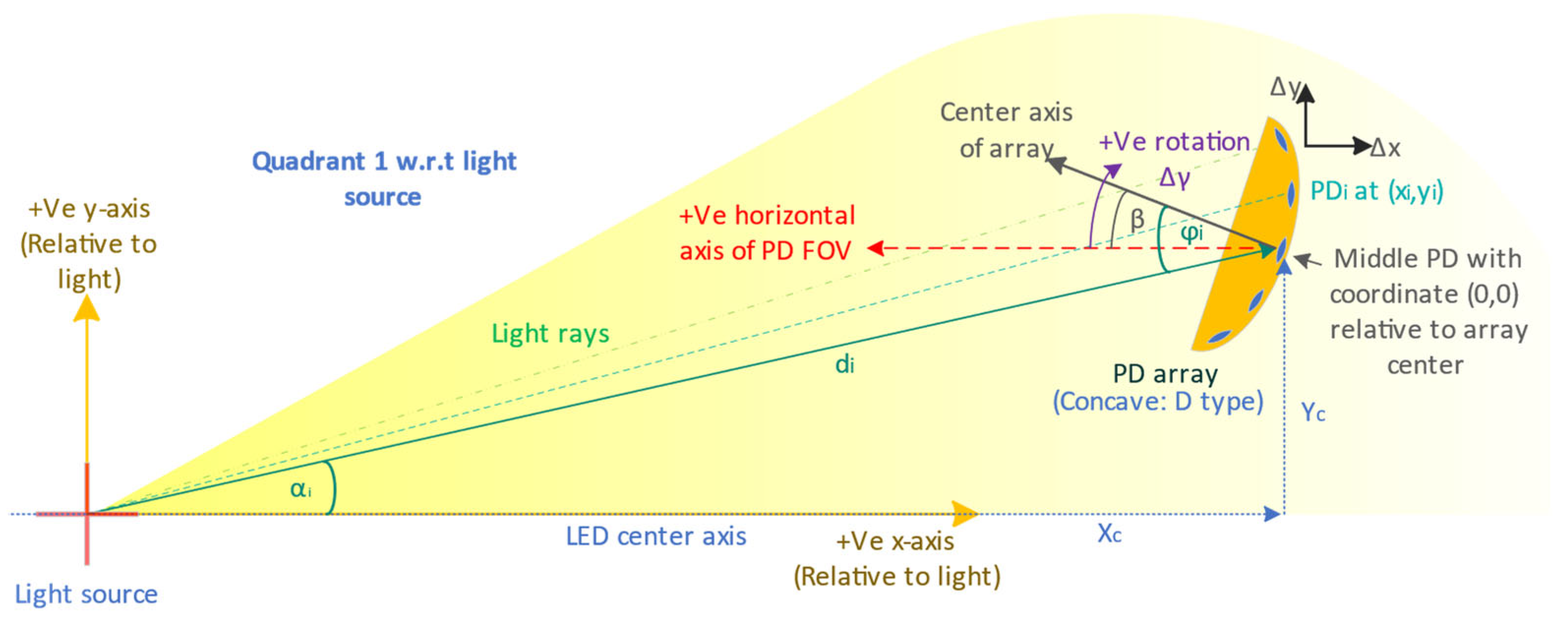 Sensors 24 03490 g005