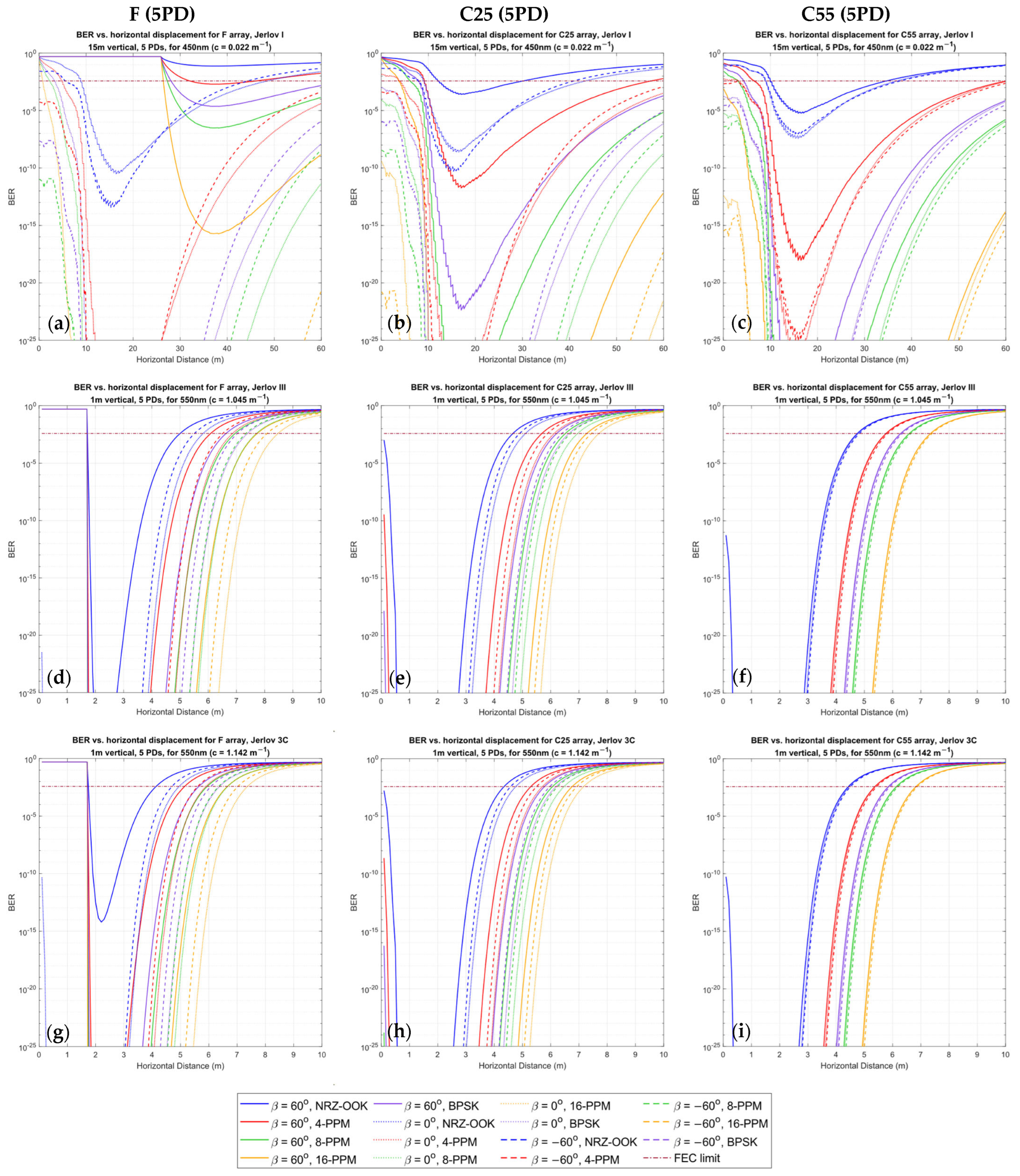 Sensors 24 03490 g010