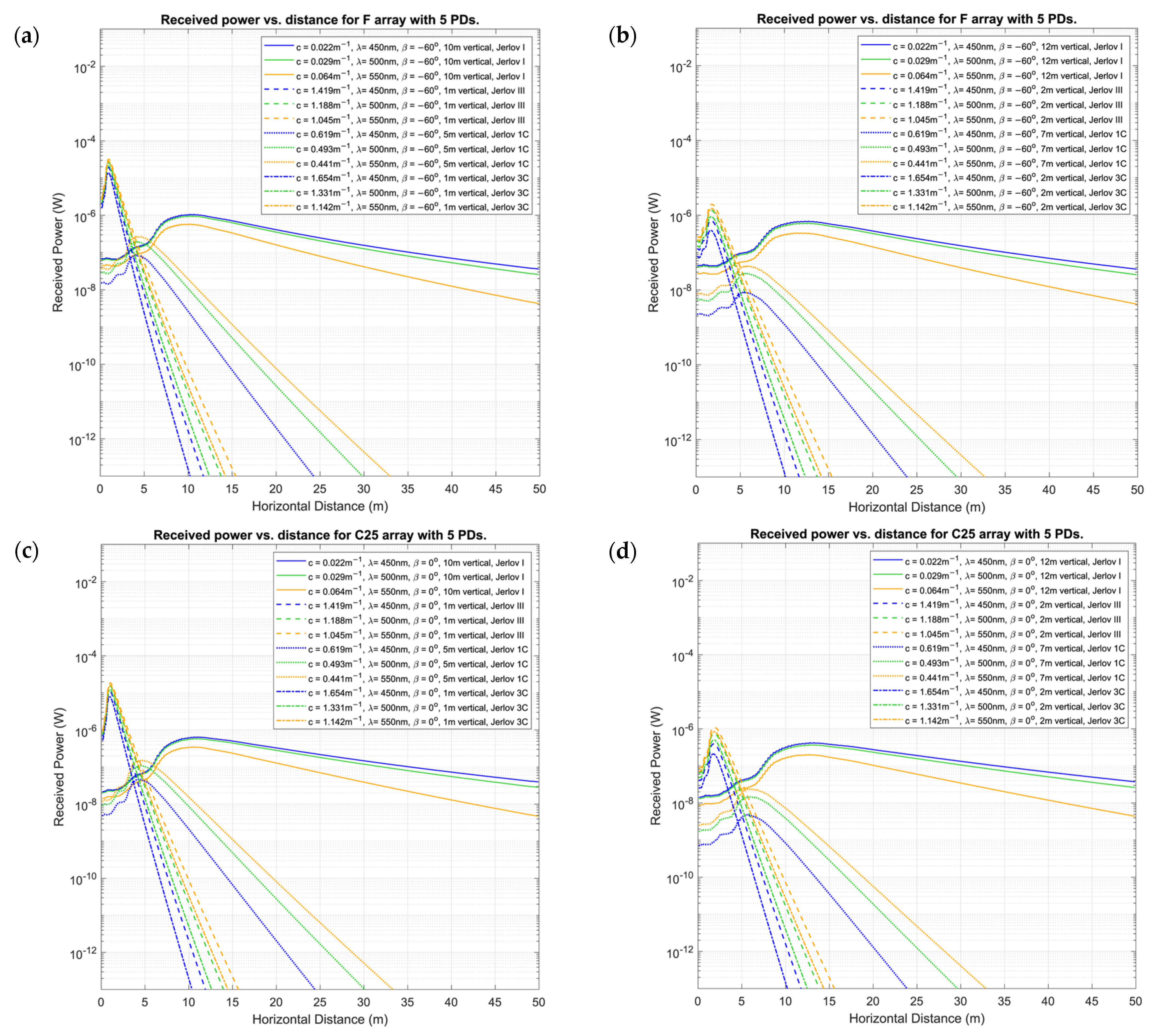 Sensors 24 03490 g011a