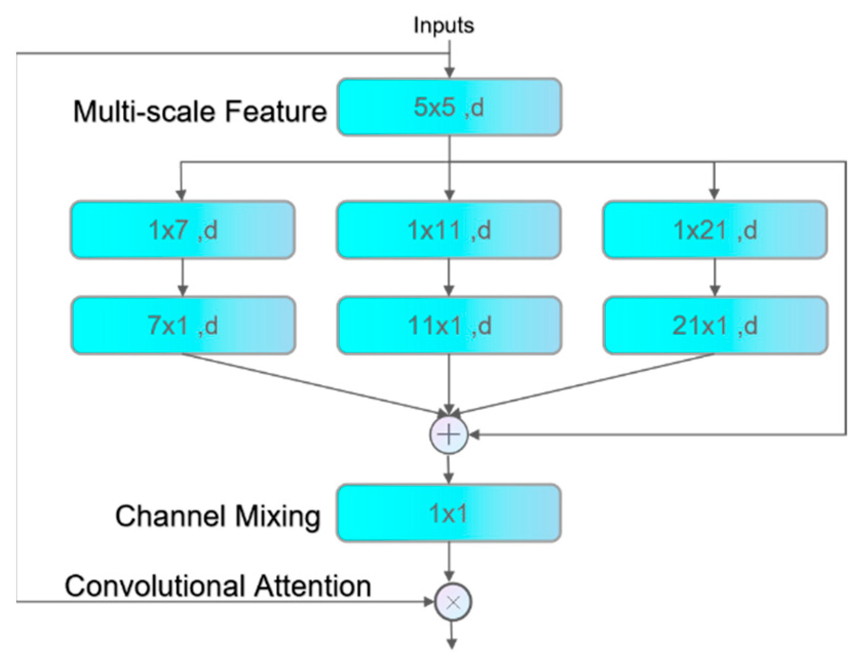 Sensors 24 03493 g005
