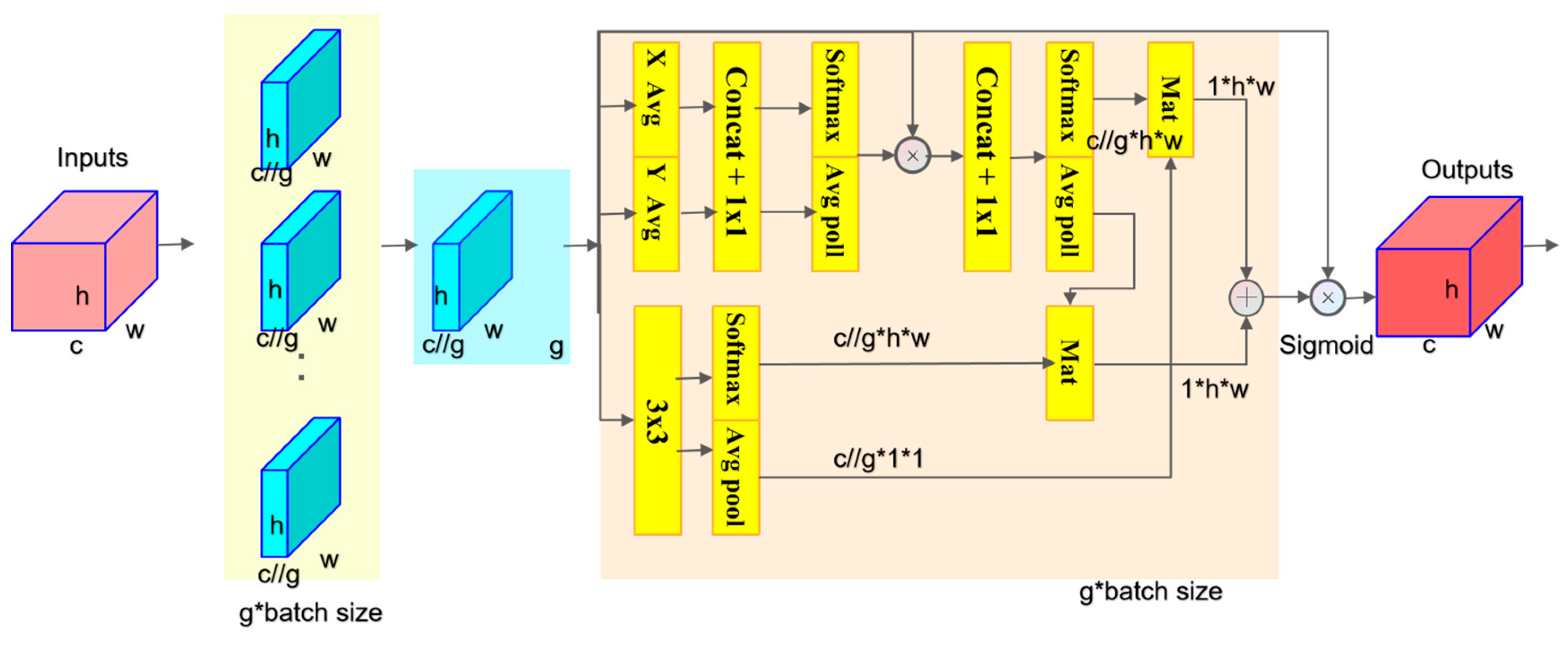 Sensors 24 03493 g006