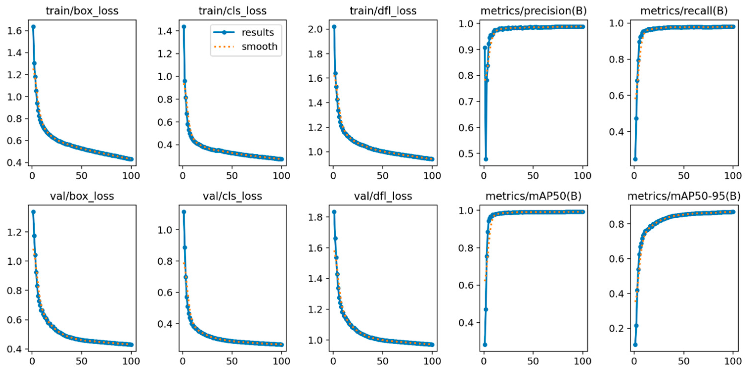 Sensors 24 03493 g010
