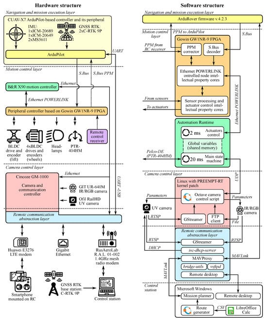 Sensors 24 03494 g0a1