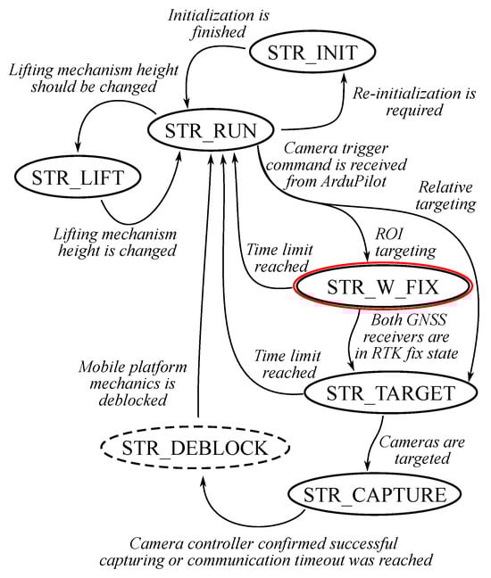 Sensors 24 03494 g0a2