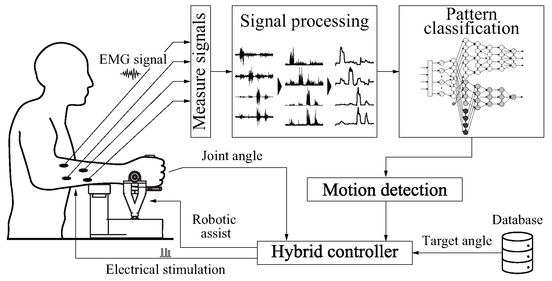 Sensors 24 03496 g001