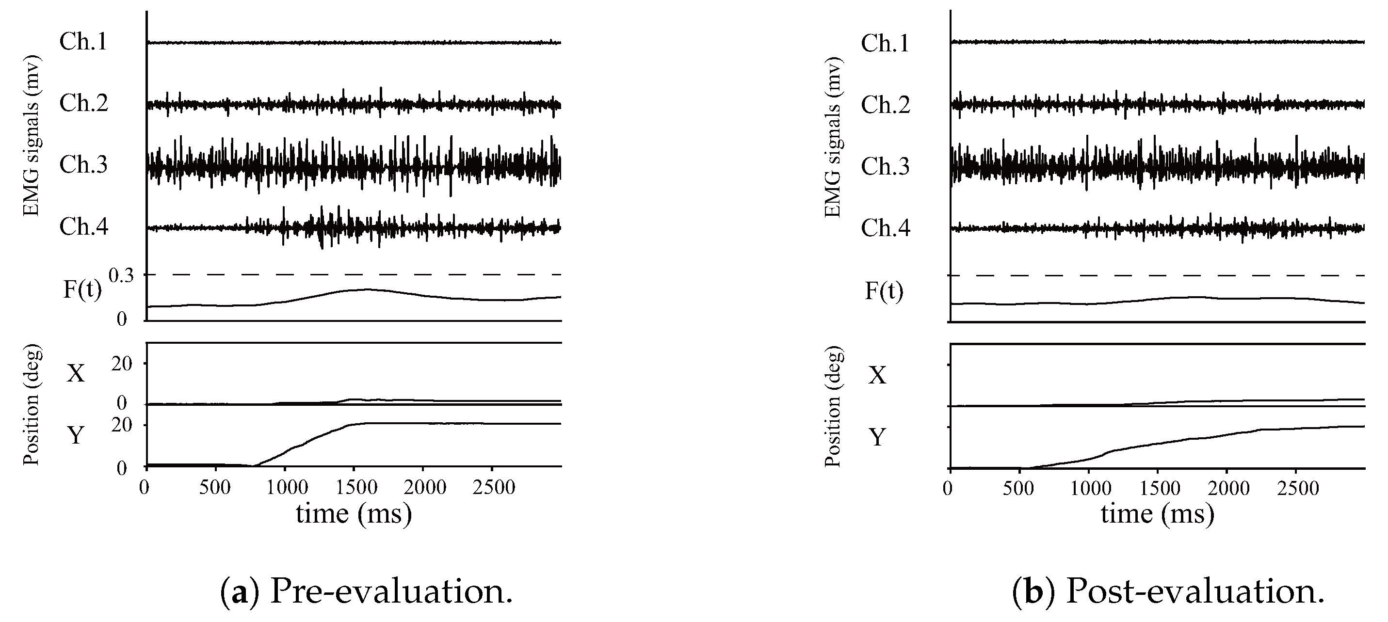 Sensors 24 03496 g008