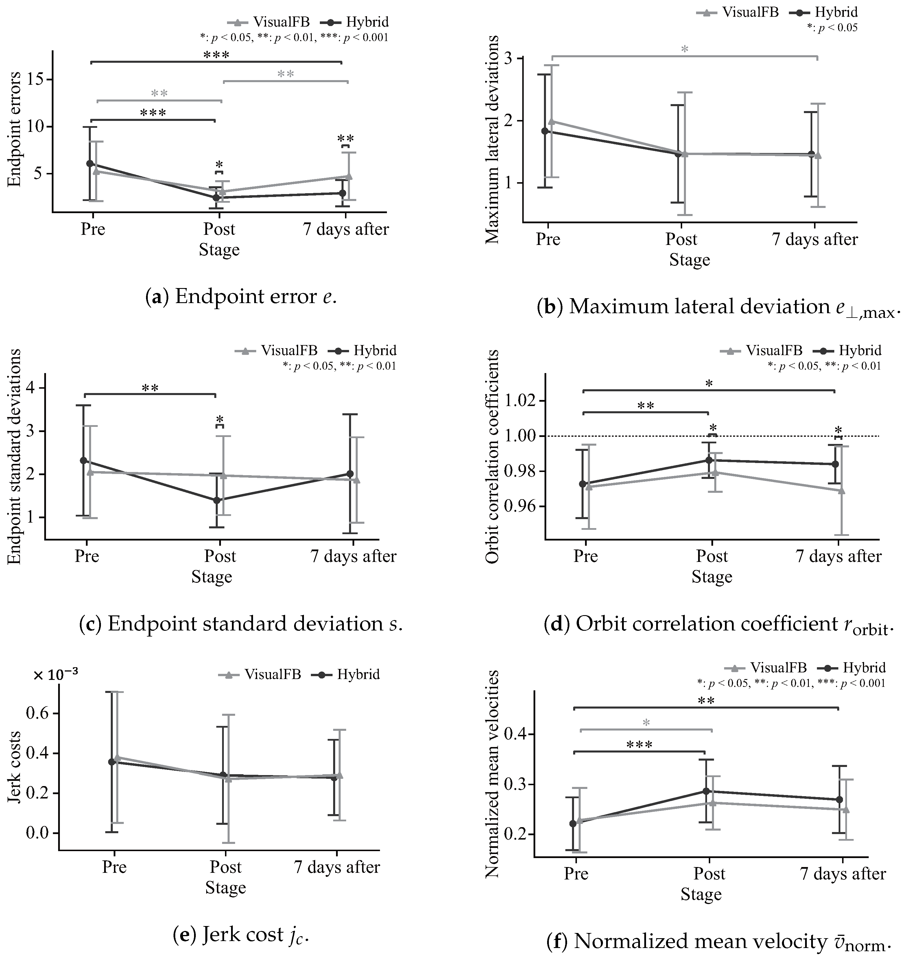 Sensors 24 03496 g012