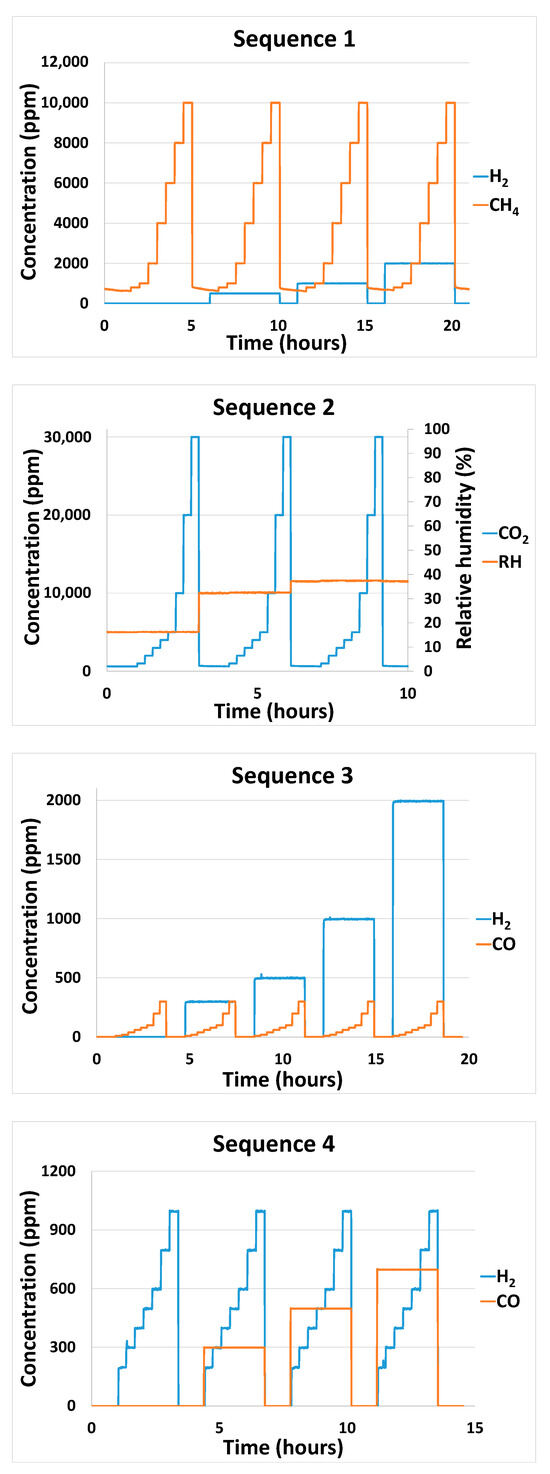 Sensors 24 03499 g0a1