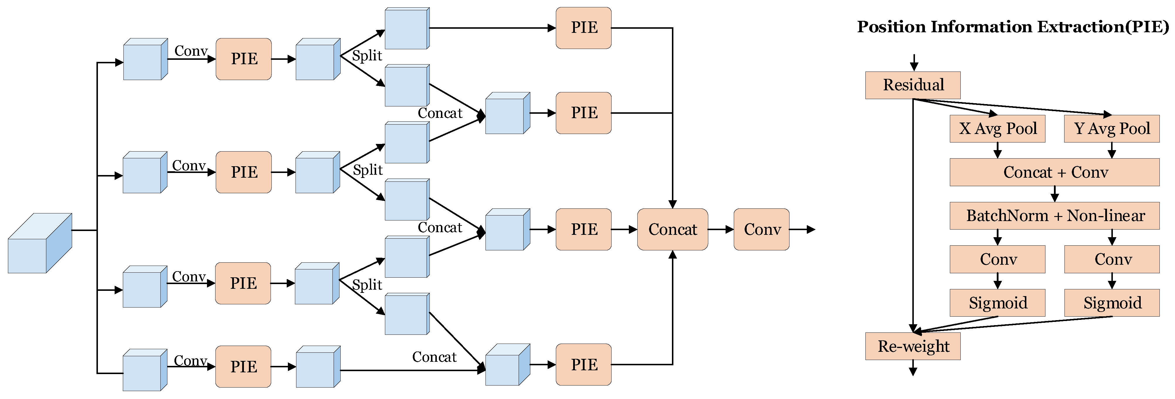 Sensors 24 03502 g004