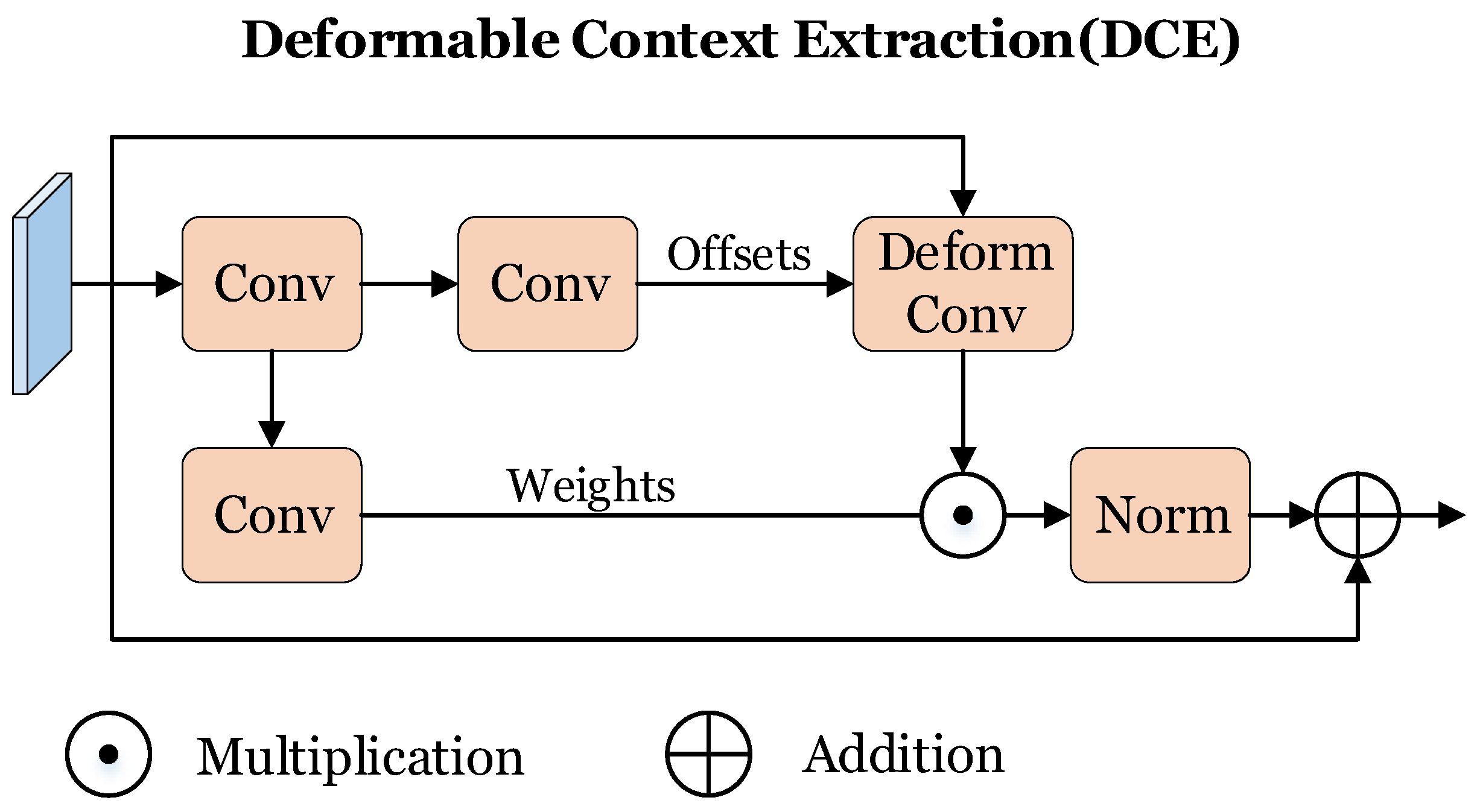 Sensors 24 03502 g005