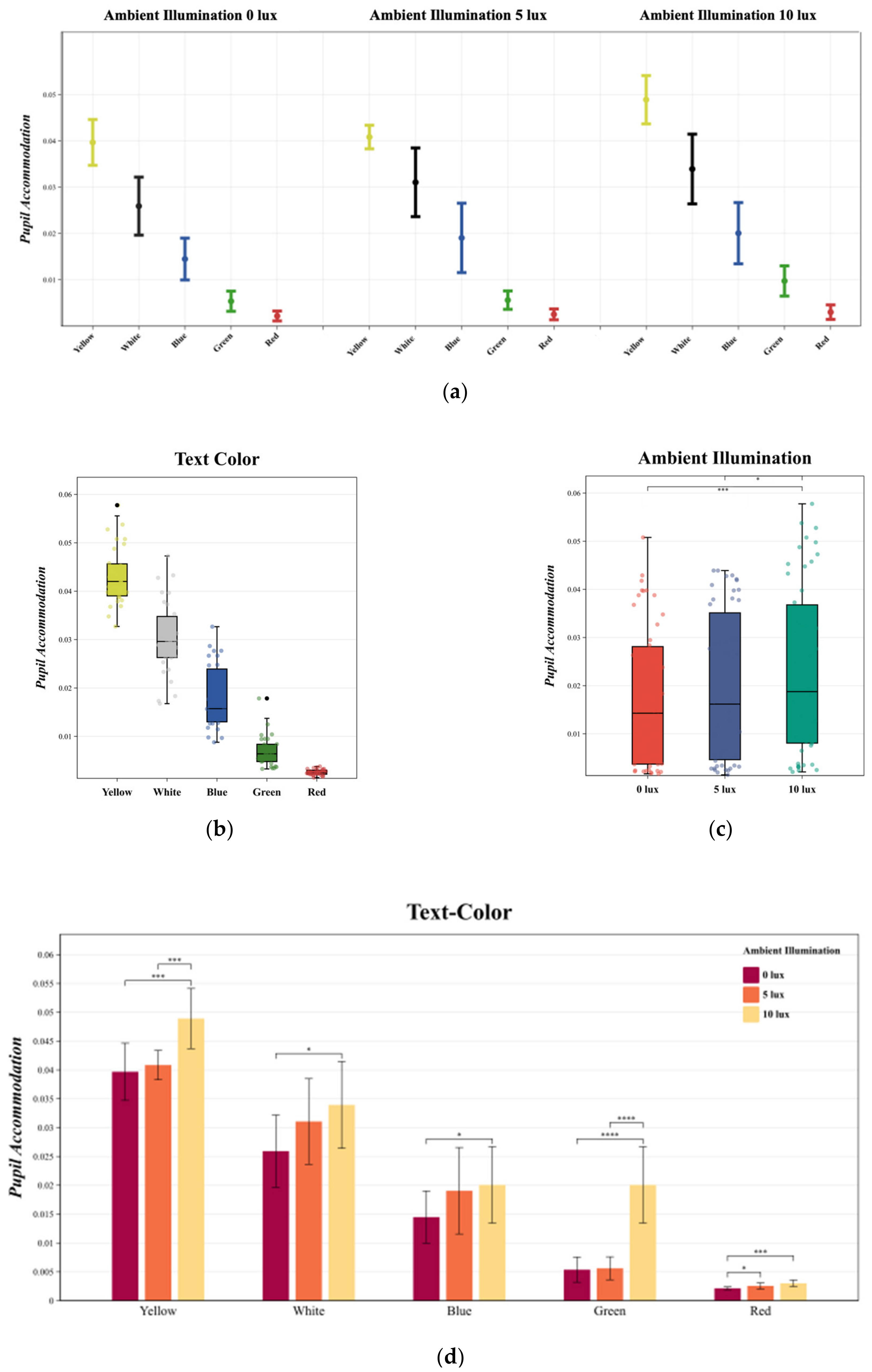 Sensors 24 03516 g005