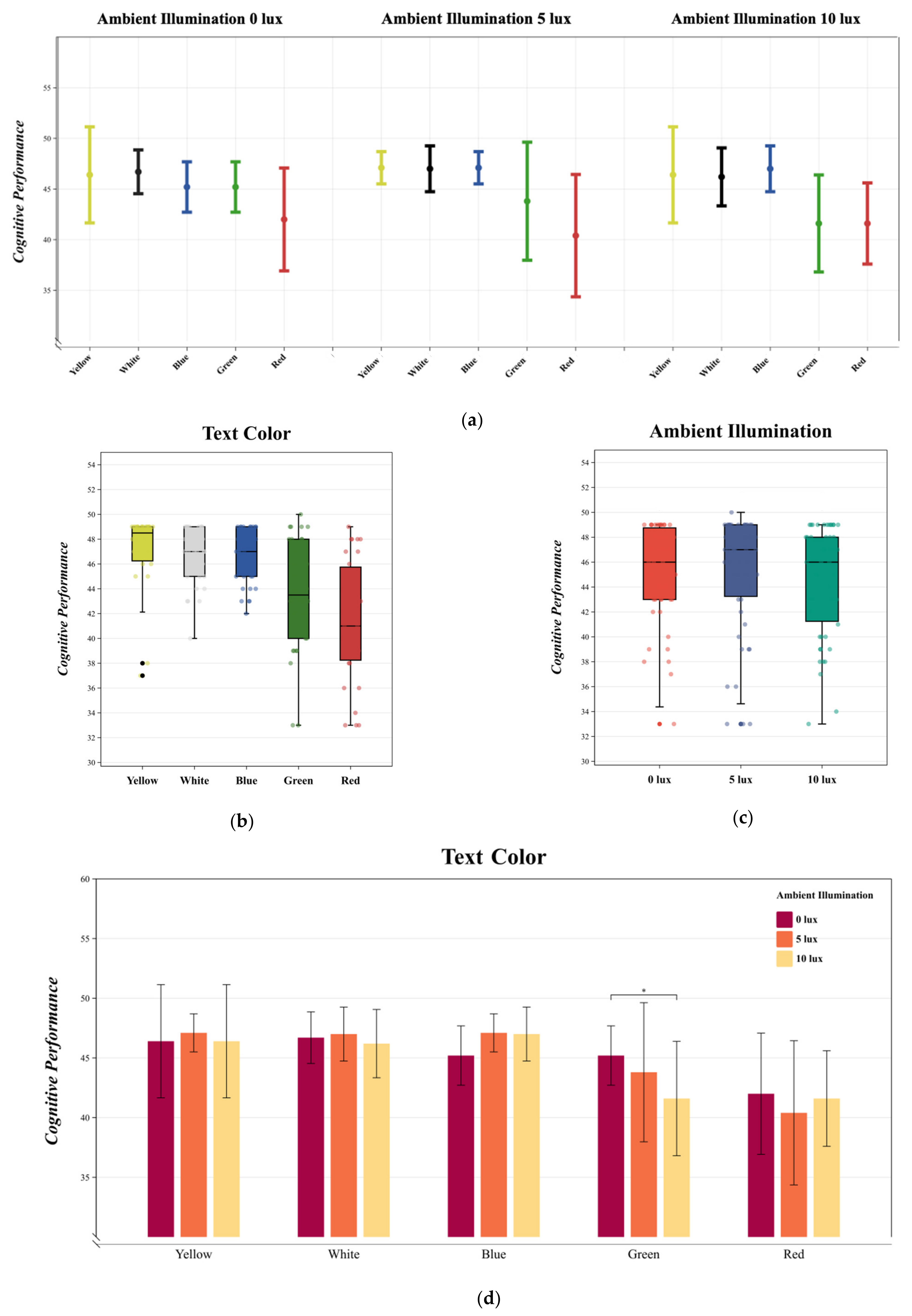 Sensors 24 03516 g007
