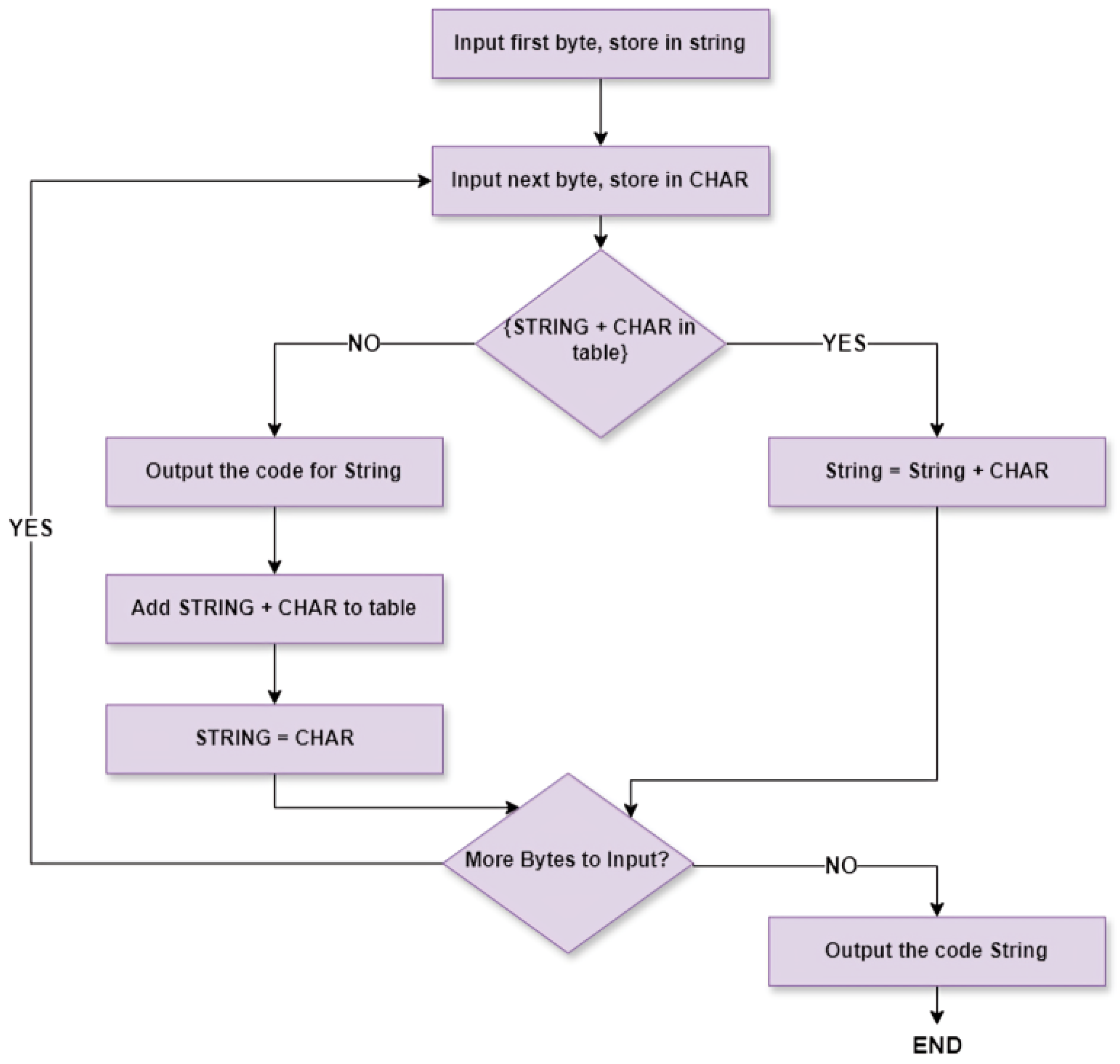 Sensors 24 03517 g002