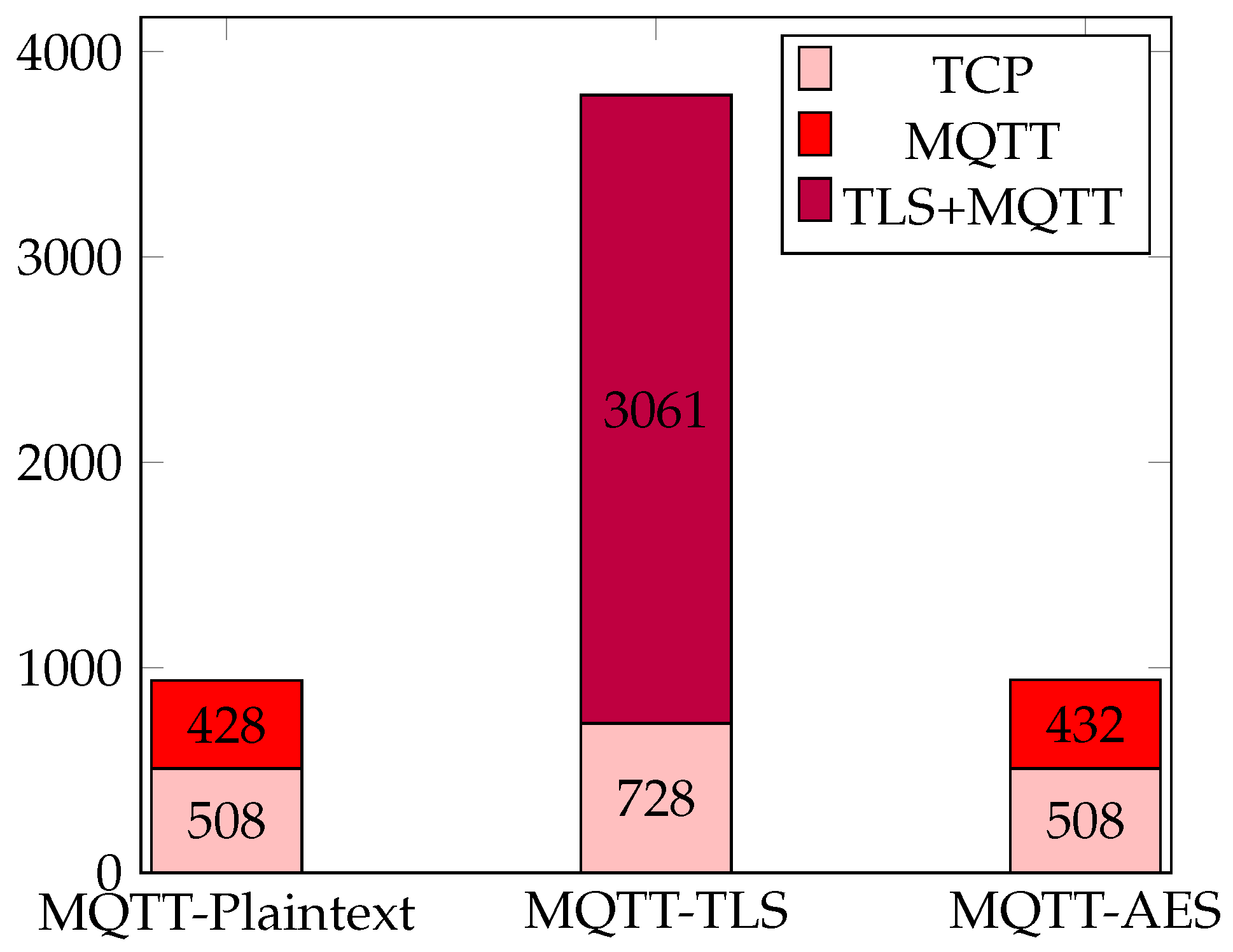 Sensors 24 03517 g003