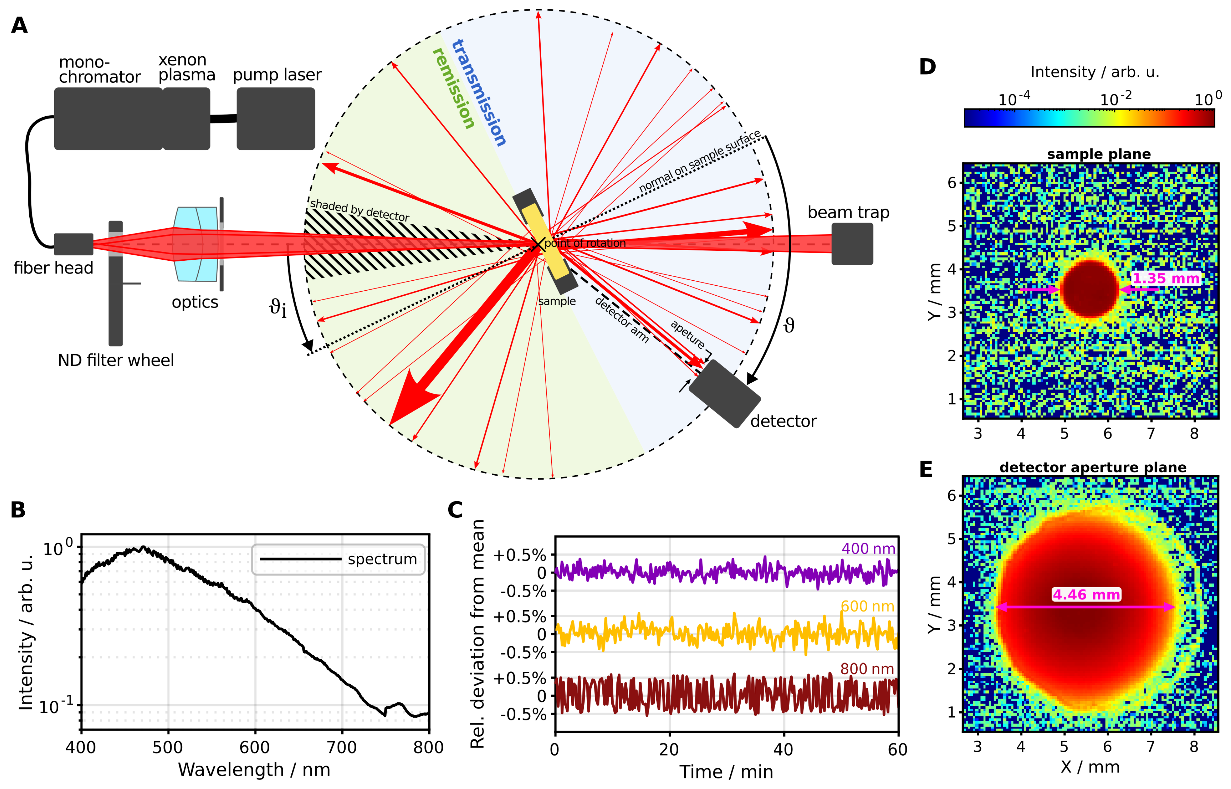 Sensors 24 03525 g001