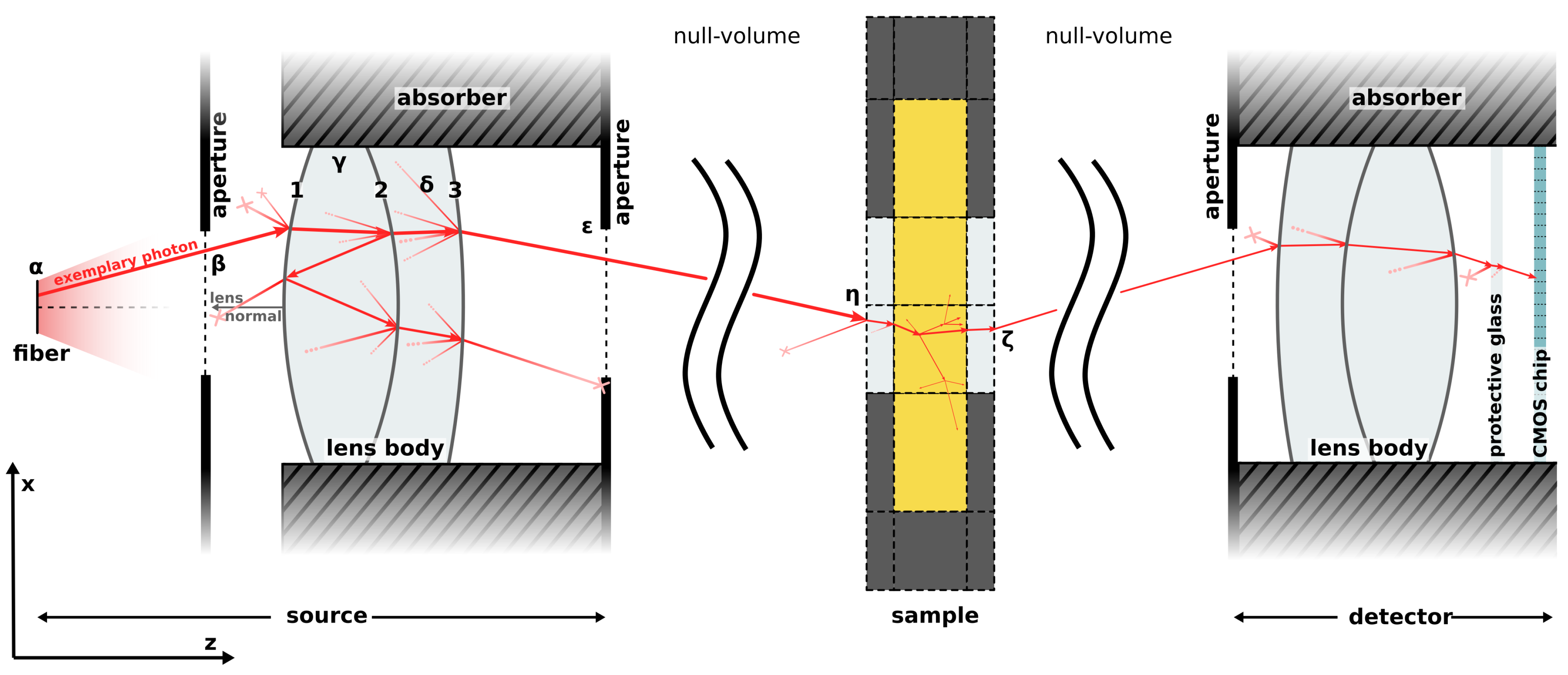 Sensors 24 03525 g002