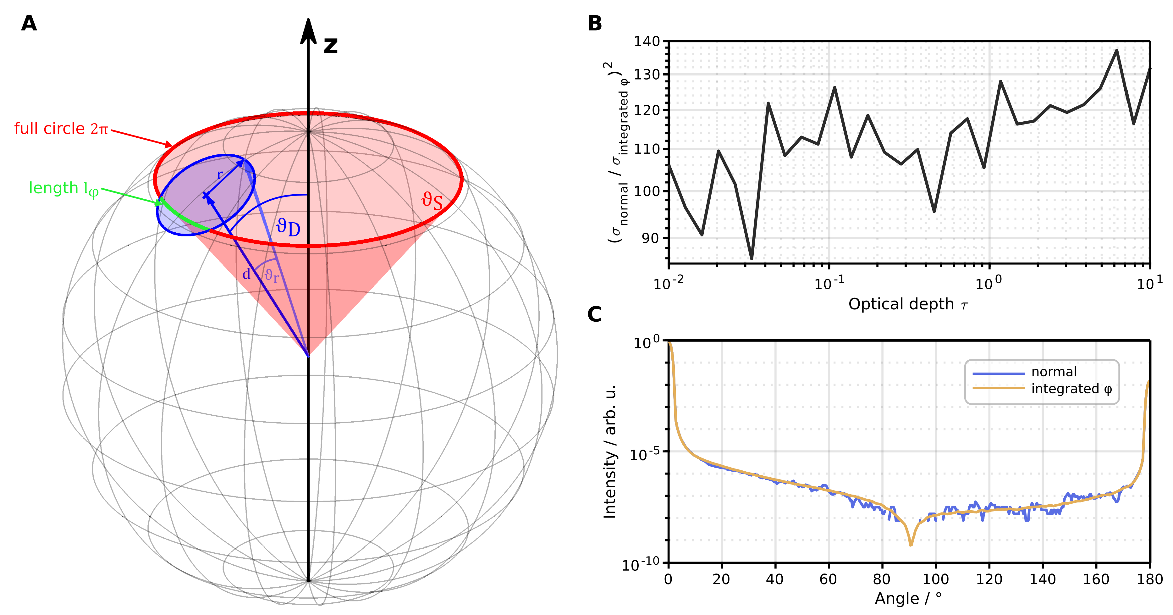 Sensors 24 03525 g003