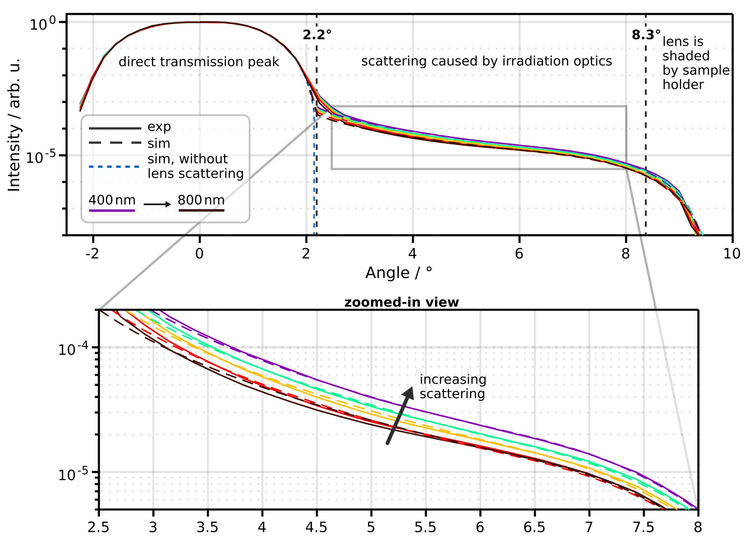 Sensors 24 03525 g004