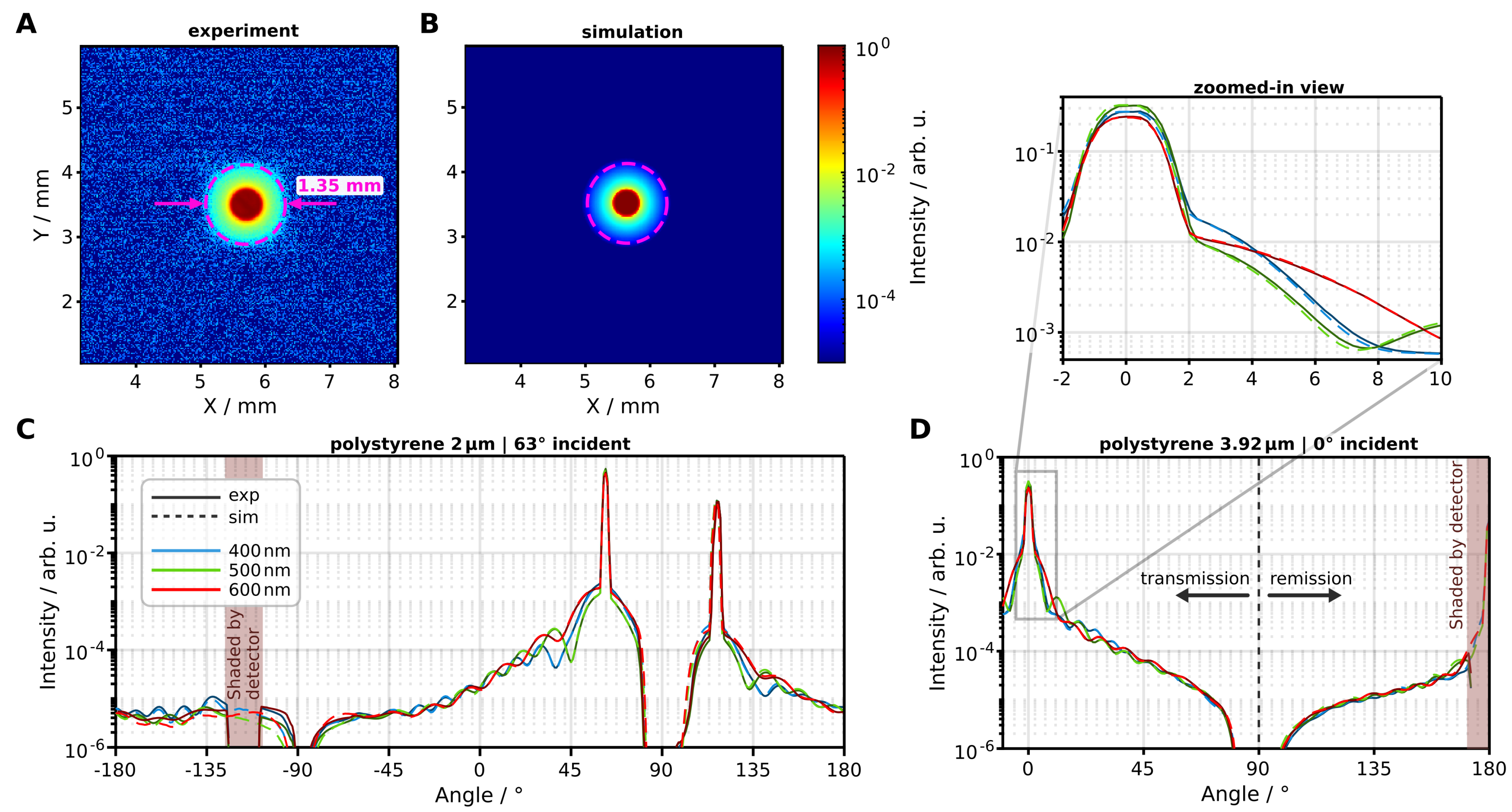 Sensors 24 03525 g005