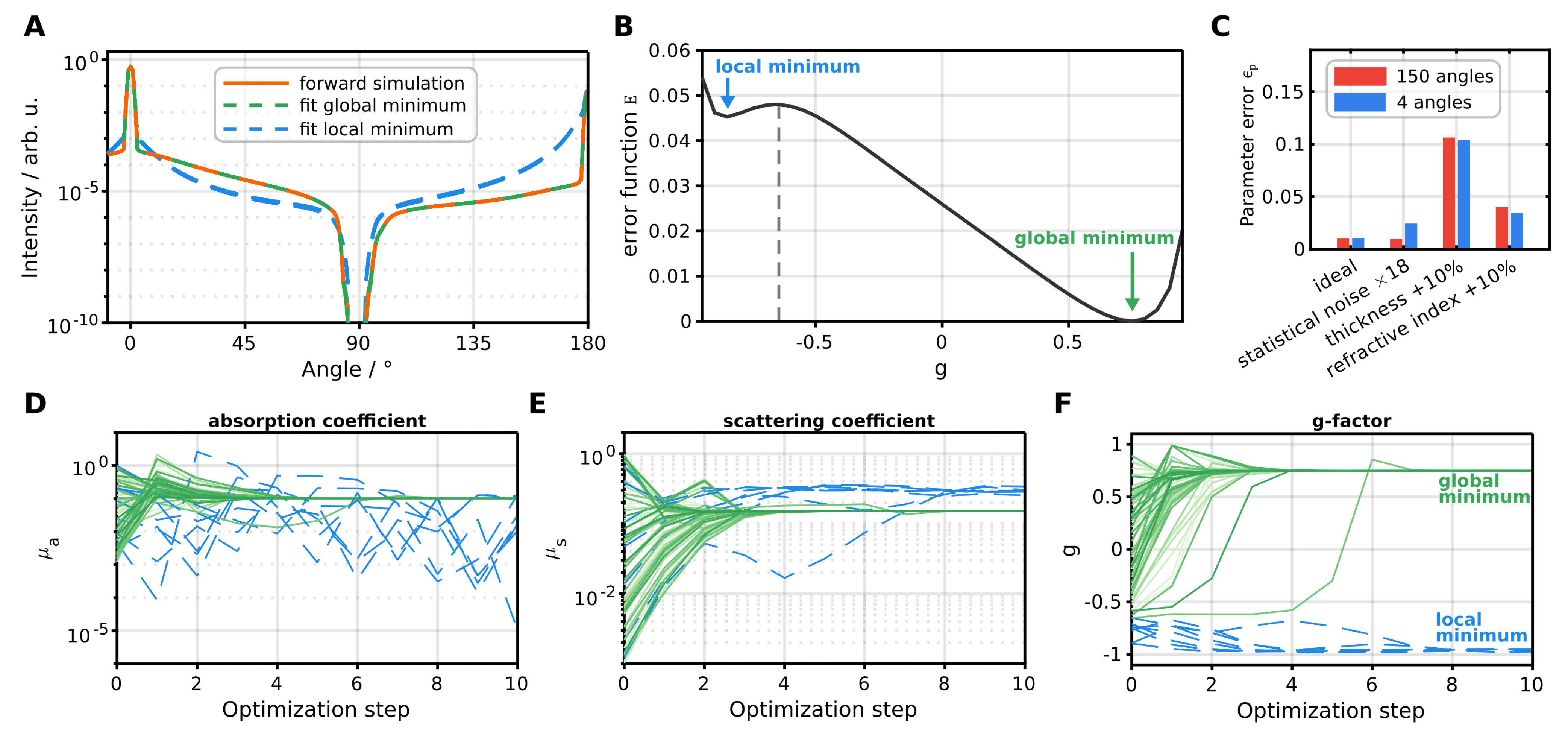 Sensors 24 03525 g006