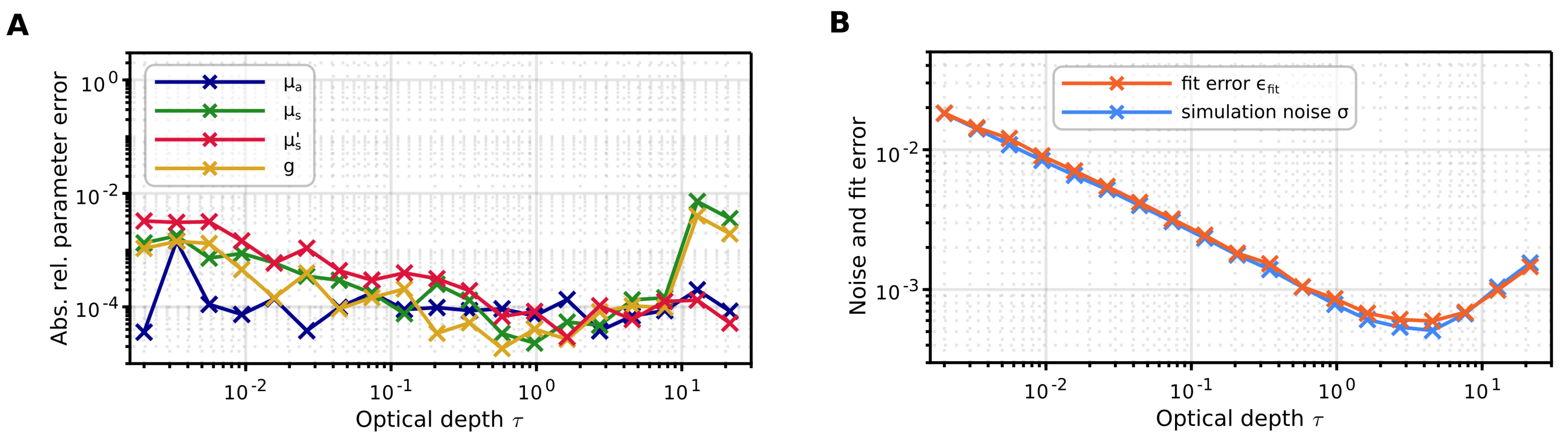 Sensors 24 03525 g007