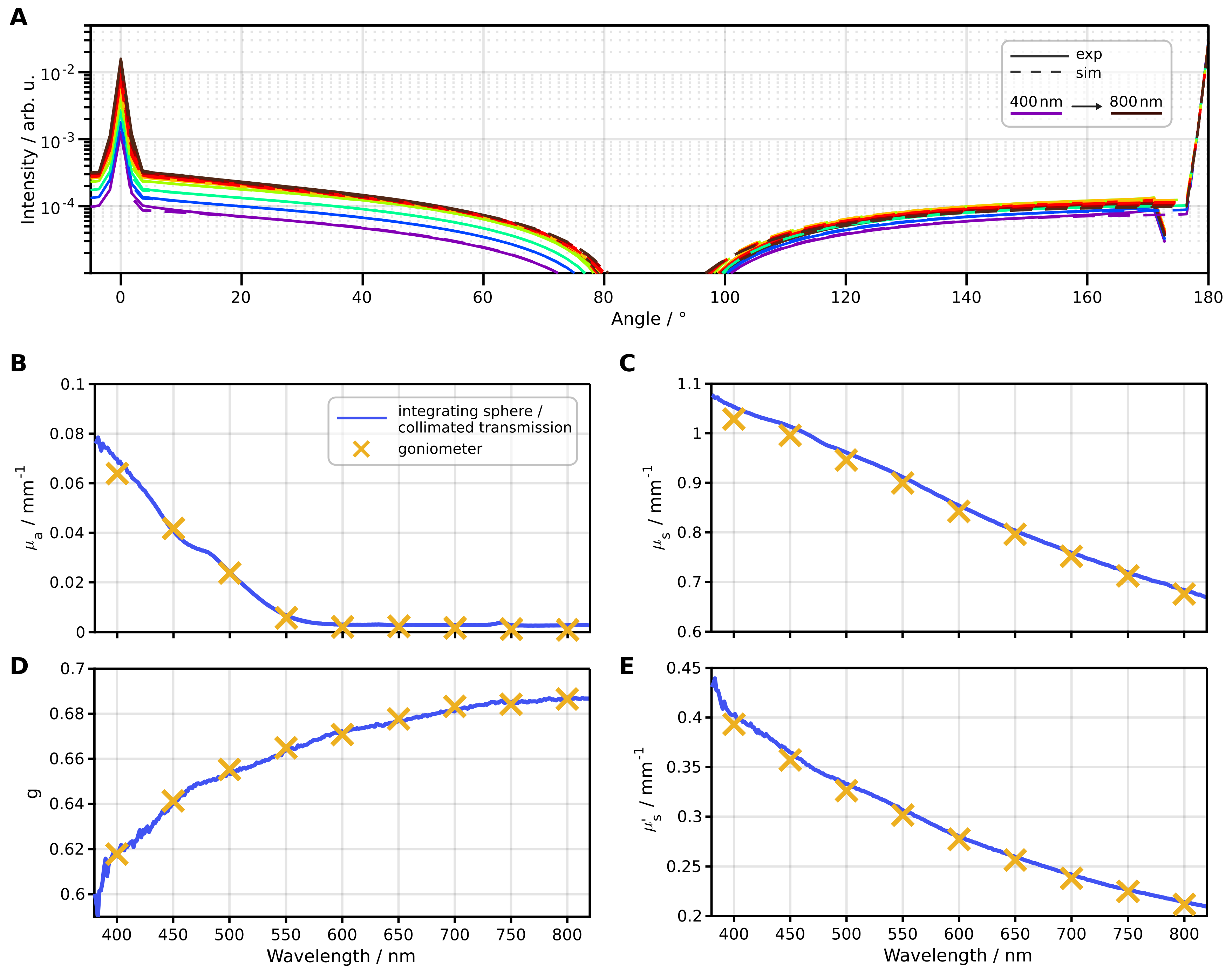 Sensors 24 03525 g008