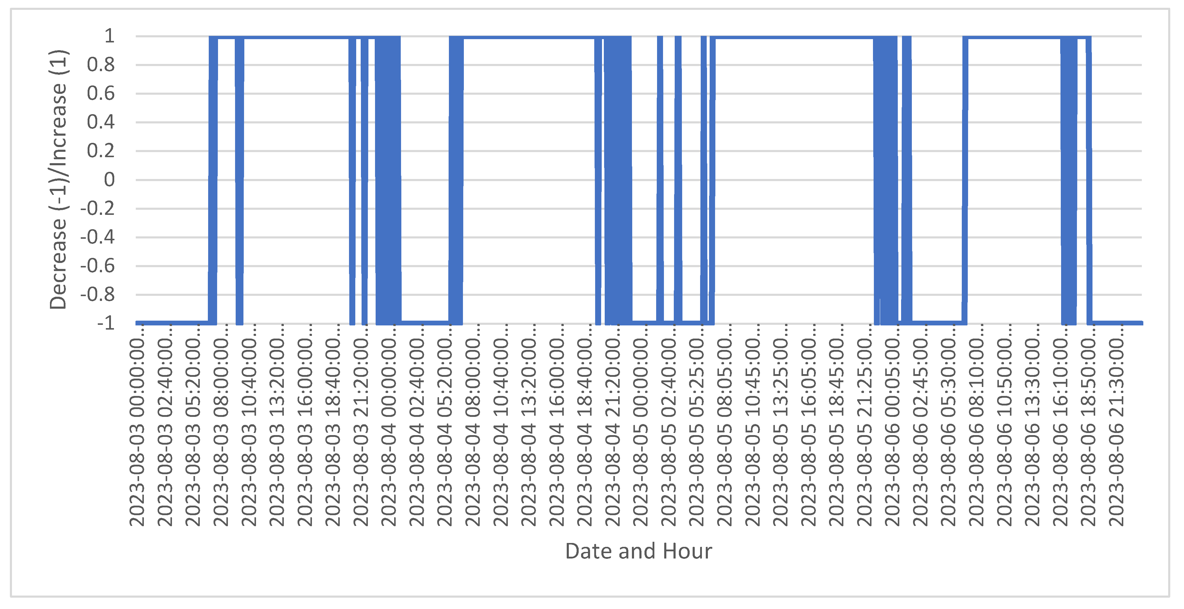 Sensors 24 03530 g002