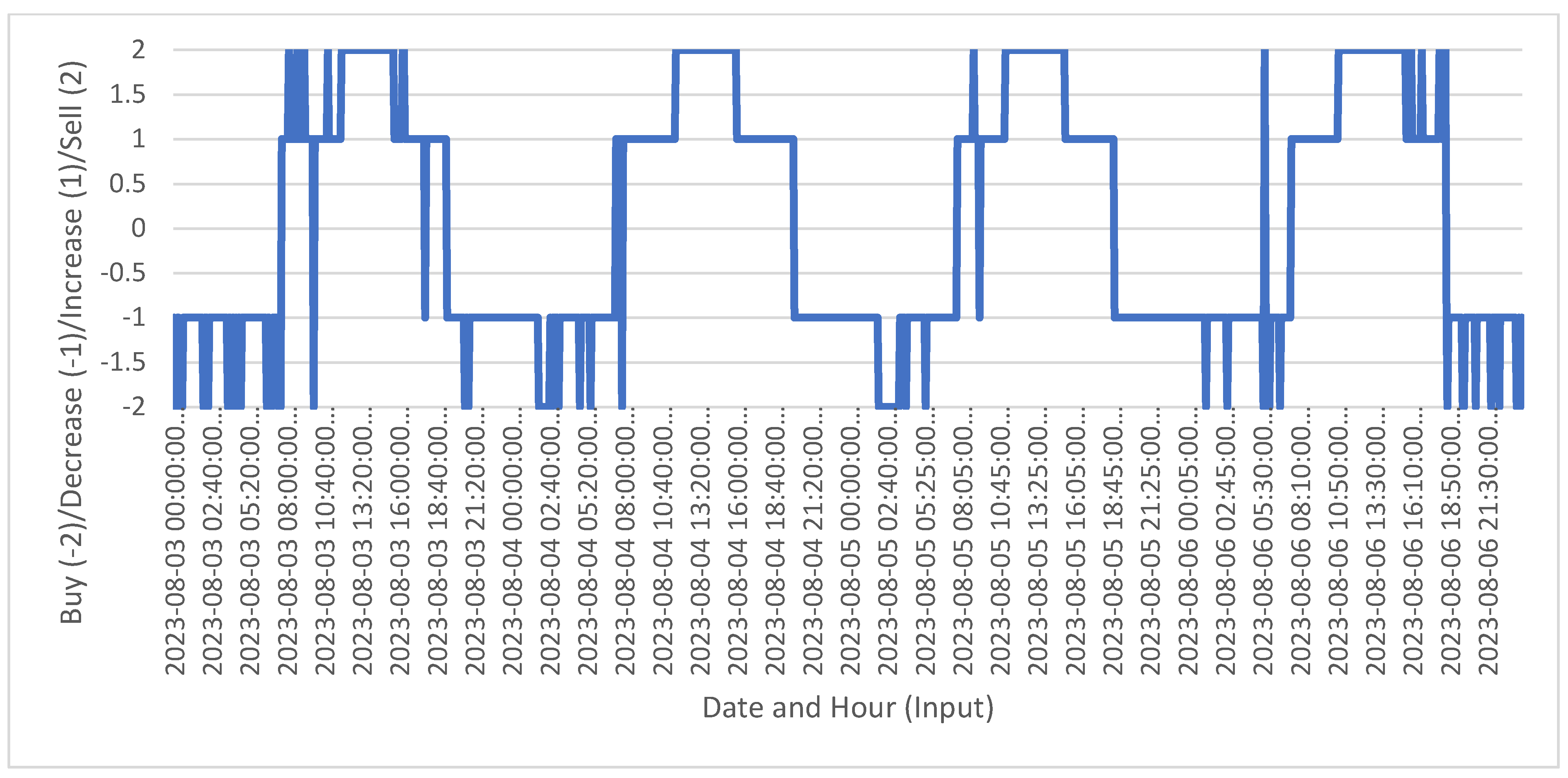 Sensors 24 03530 g003