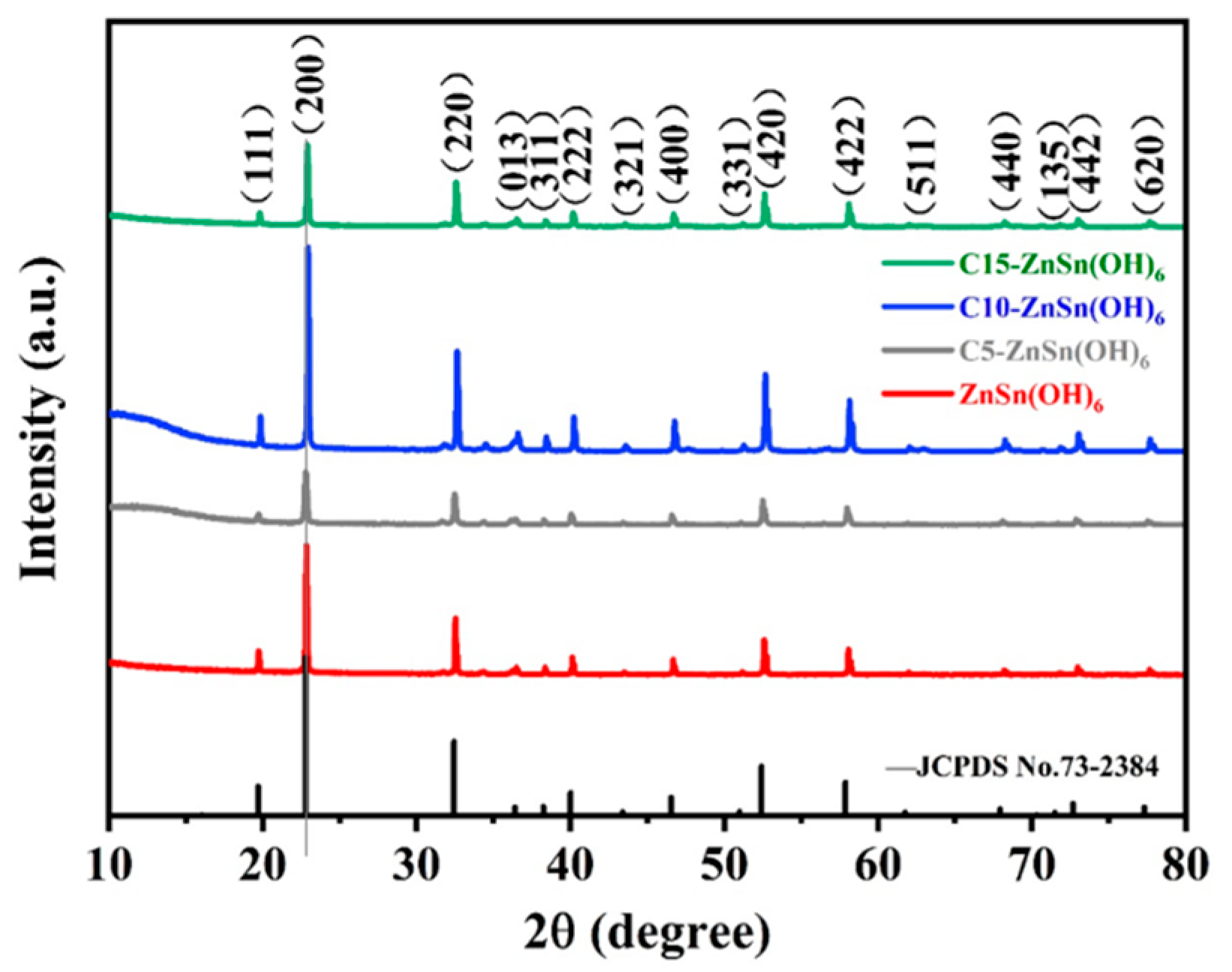 Sensors 24 03532 g002