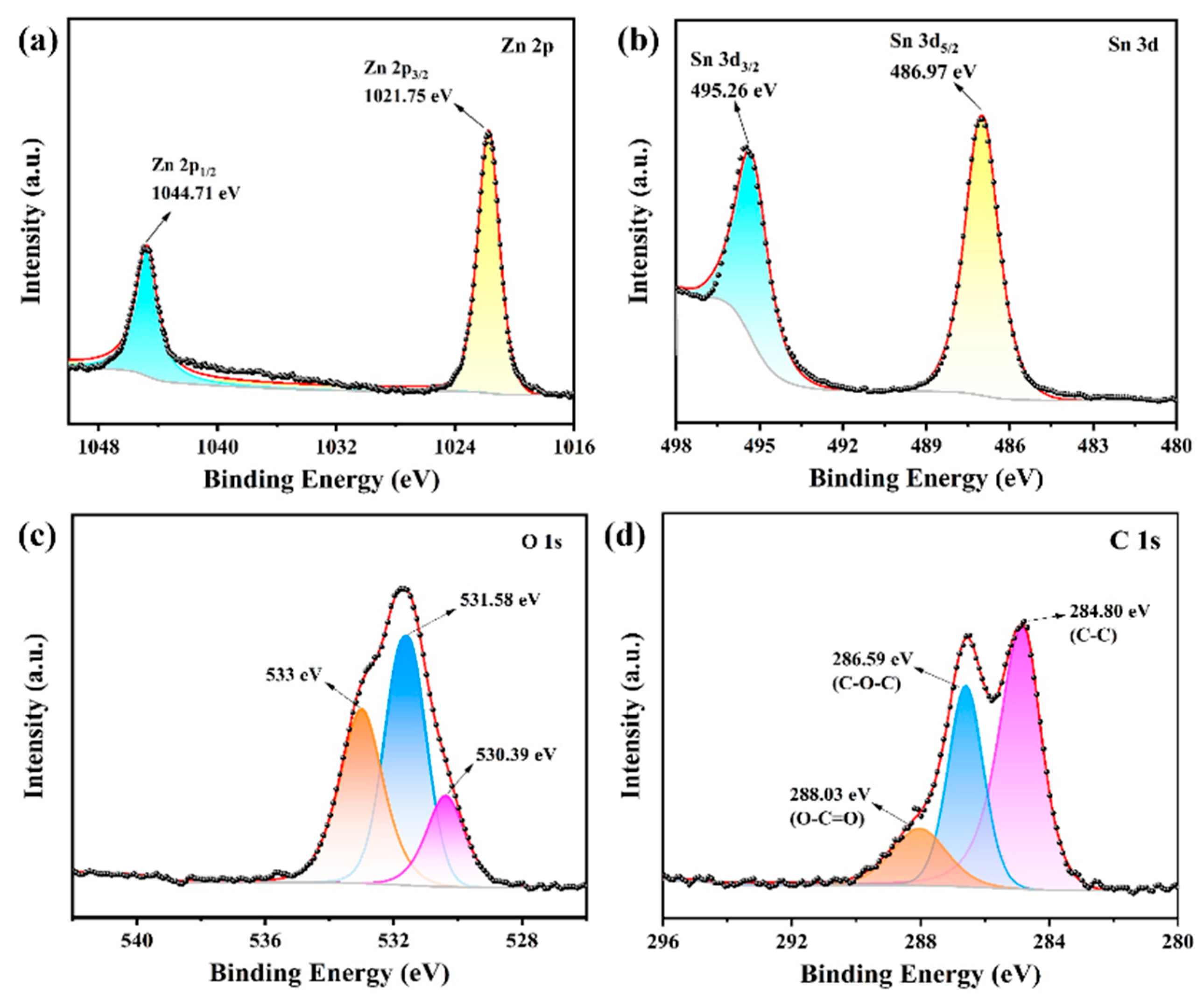Sensors 24 03532 g005