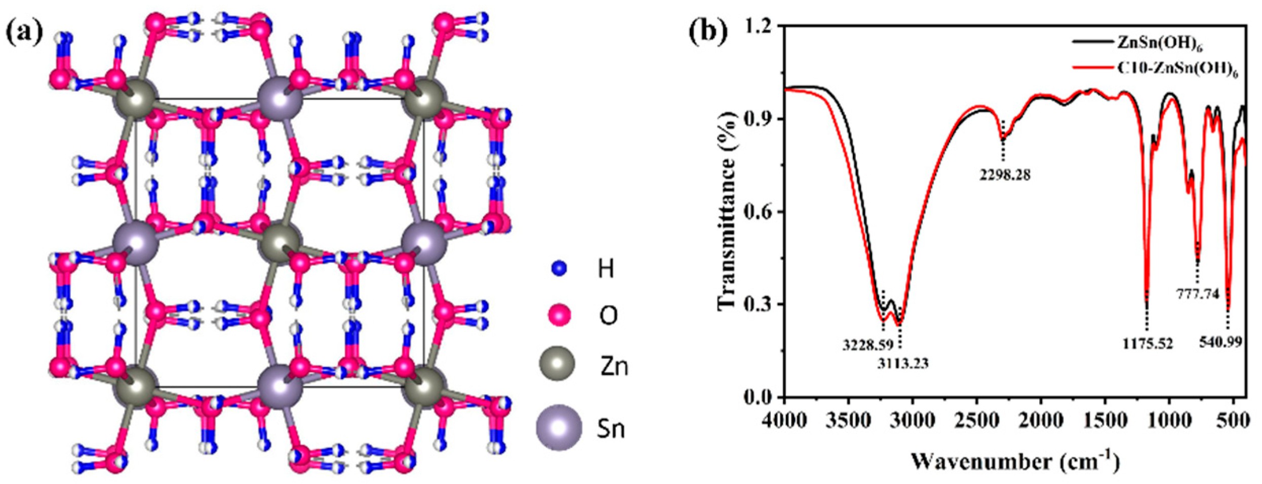 Sensors 24 03532 g006