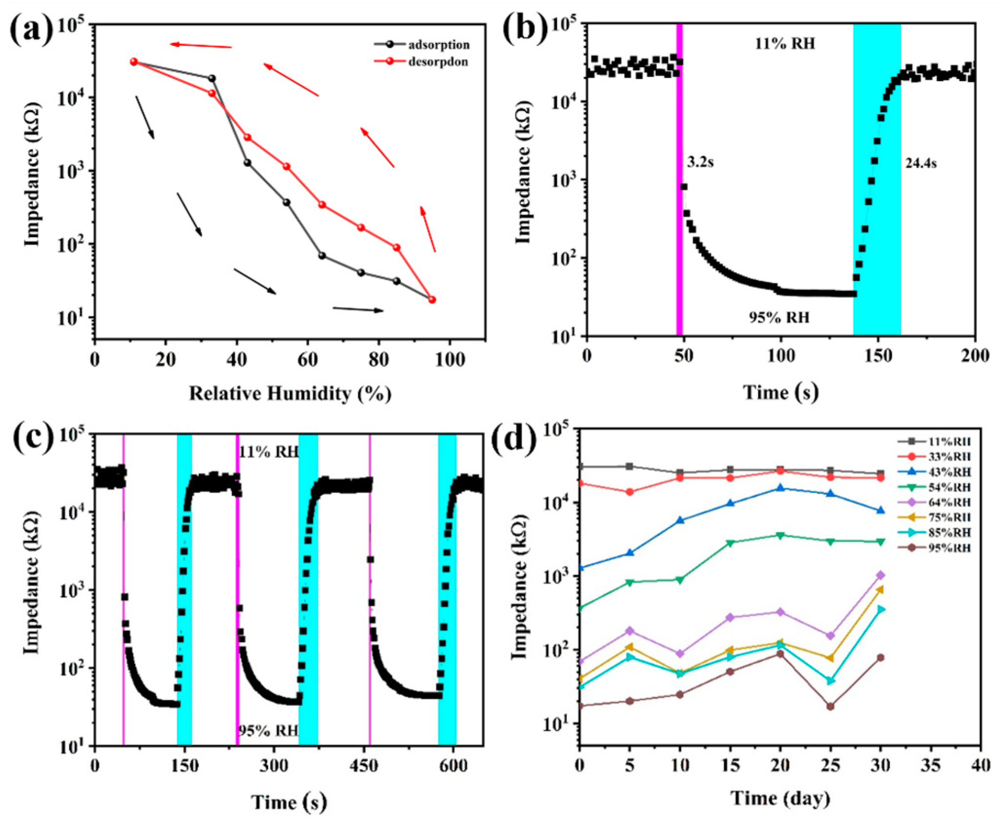 Sensors 24 03532 g009